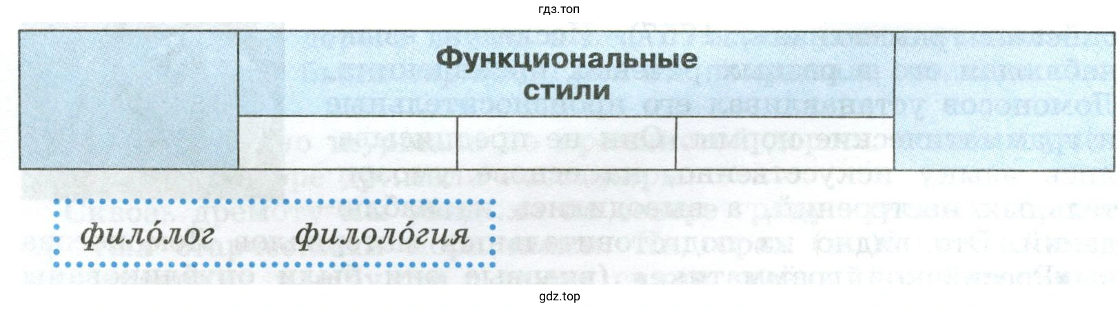 Заполнить таблицу, указав в каждой графе функциональные разновидности языка