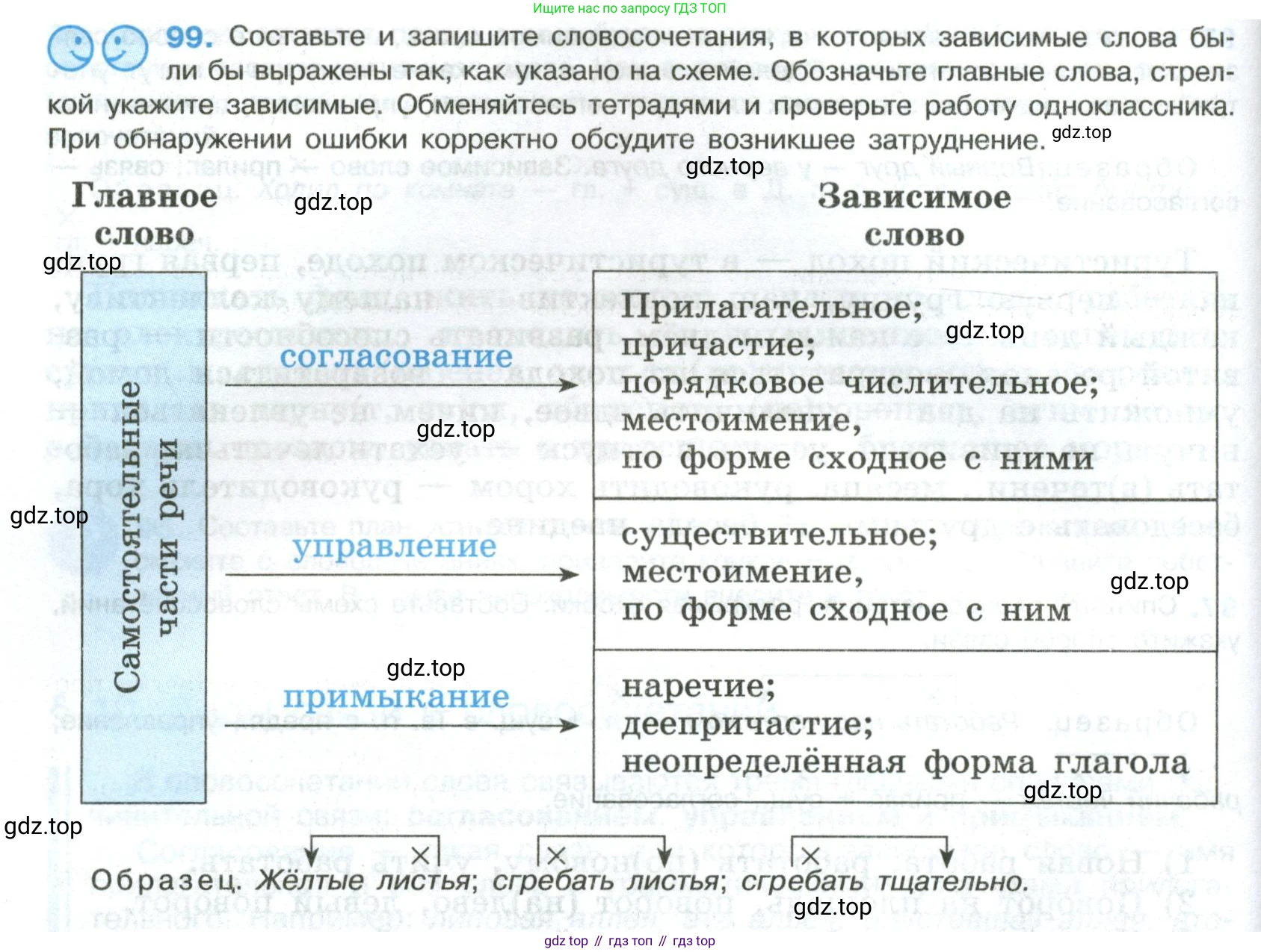 Русский язык, 8 класс Учебник, авторы: Бархударов Степан Григорьевич, Крючков Сергей Ефимович, Максимов Леонард Юрьевич, Чешко Лев Антонович, Николина Наталия Анатольевна, Мишина Клара Ивановна, Текучева Ирина Викторовна, Курцева Зоя Ивановна, Комиссарова Людмила Юрьевна, издательство Просвещение, Москва, 2023, зелёного цвета, страница 52, номер 99, Условие 2023