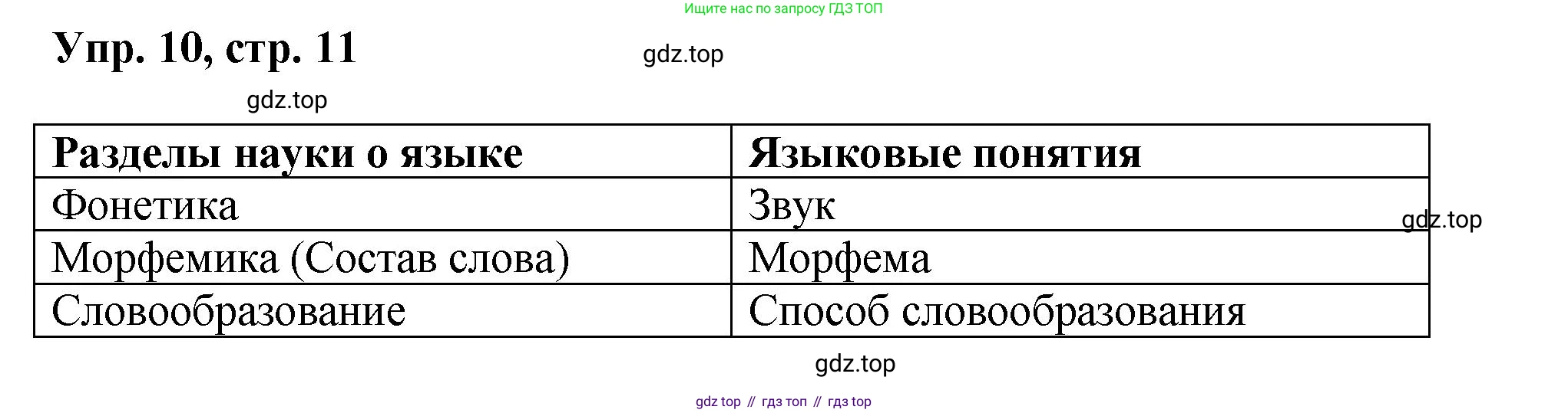 Русский язык, 8 класс Учебник, авторы: Бархударов Степан Григорьевич, Крючков Сергей Ефимович, Максимов Леонард Юрьевич, Чешко Лев Антонович, Николина Наталия Анатольевна, Мишина Клара Ивановна, Текучева Ирина Викторовна, Курцева Зоя Ивановна, Комиссарова Людмила Юрьевна, издательство Просвещение, Москва, 2023, зелёного цвета, страница 11, номер 10, Решение 1 (2023-2027)