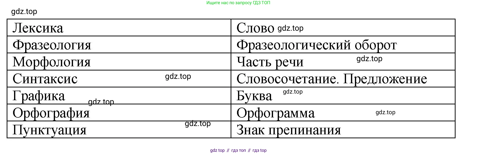 Русский язык, 8 класс Учебник, авторы: Бархударов Степан Григорьевич, Крючков Сергей Ефимович, Максимов Леонард Юрьевич, Чешко Лев Антонович, Николина Наталия Анатольевна, Мишина Клара Ивановна, Текучева Ирина Викторовна, Курцева Зоя Ивановна, Комиссарова Людмила Юрьевна, издательство Просвещение, Москва, 2023, зелёного цвета, страница 11, номер 10, Решение 1 (2023-2027) (продолжение 2)