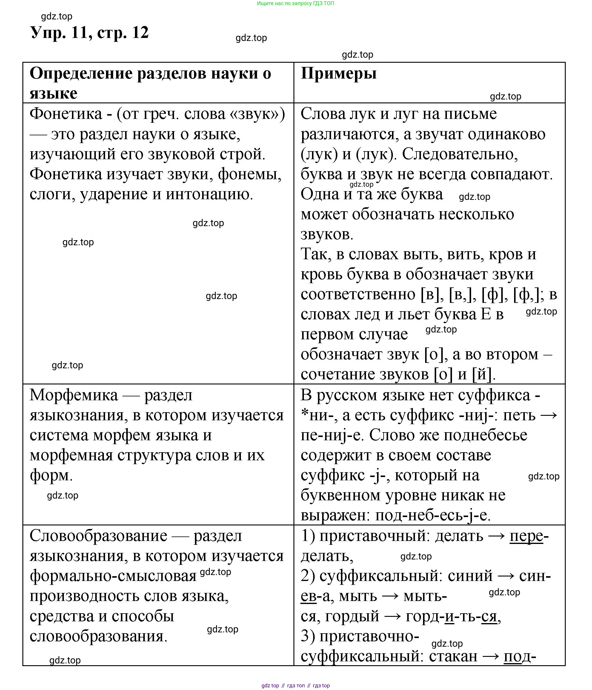 Русский язык, 8 класс Учебник, авторы: Бархударов Степан Григорьевич, Крючков Сергей Ефимович, Максимов Леонард Юрьевич, Чешко Лев Антонович, Николина Наталия Анатольевна, Мишина Клара Ивановна, Текучева Ирина Викторовна, Курцева Зоя Ивановна, Комиссарова Людмила Юрьевна, издательство Просвещение, Москва, 2023, зелёного цвета, страница 12, номер 11, Решение 1 (2023-2027)