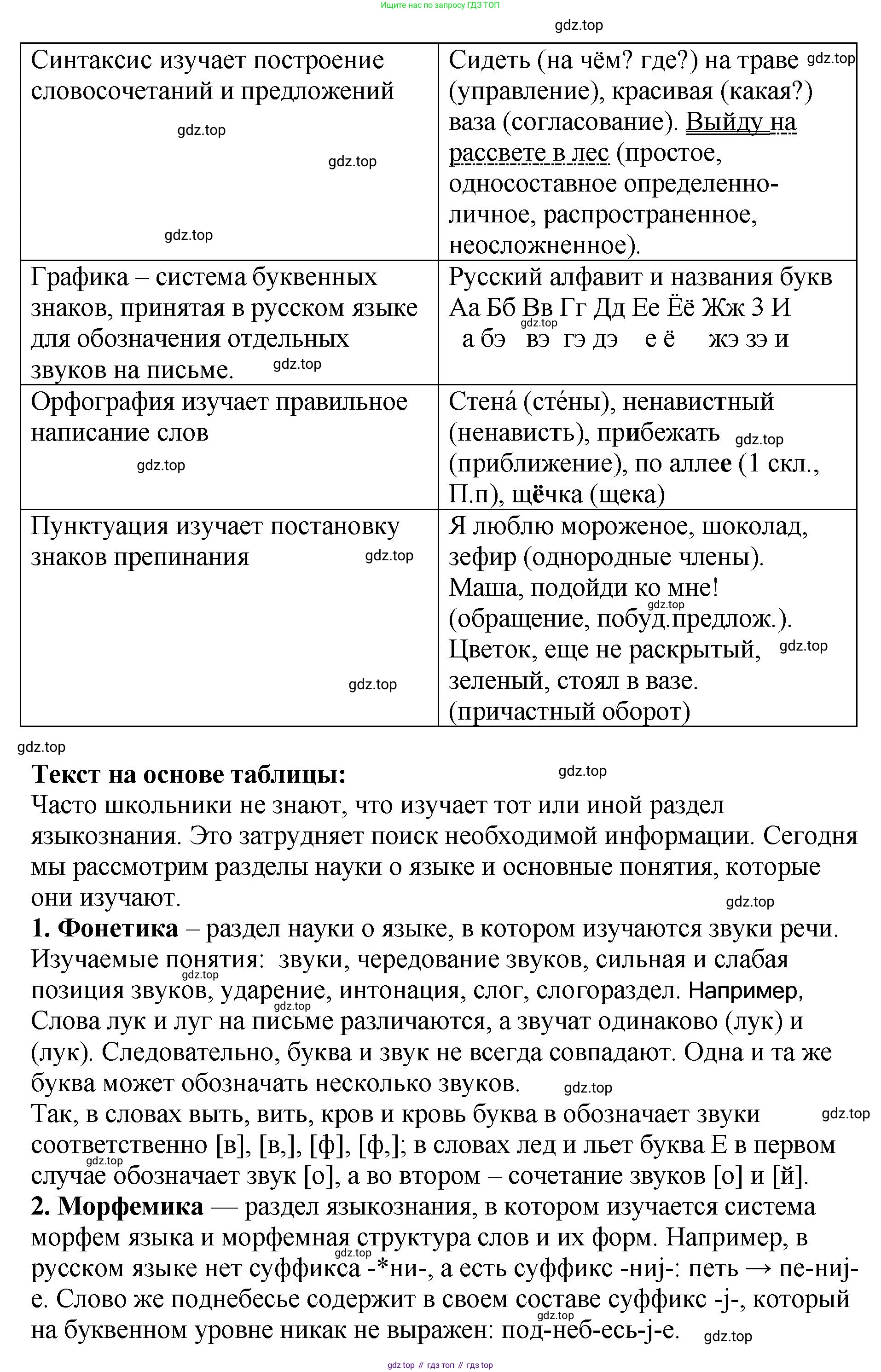 Русский язык, 8 класс Учебник, авторы: Бархударов Степан Григорьевич, Крючков Сергей Ефимович, Максимов Леонард Юрьевич, Чешко Лев Антонович, Николина Наталия Анатольевна, Мишина Клара Ивановна, Текучева Ирина Викторовна, Курцева Зоя Ивановна, Комиссарова Людмила Юрьевна, издательство Просвещение, Москва, 2023, зелёного цвета, страница 12, номер 11, Решение 1 (2023-2027) (продолжение 3)