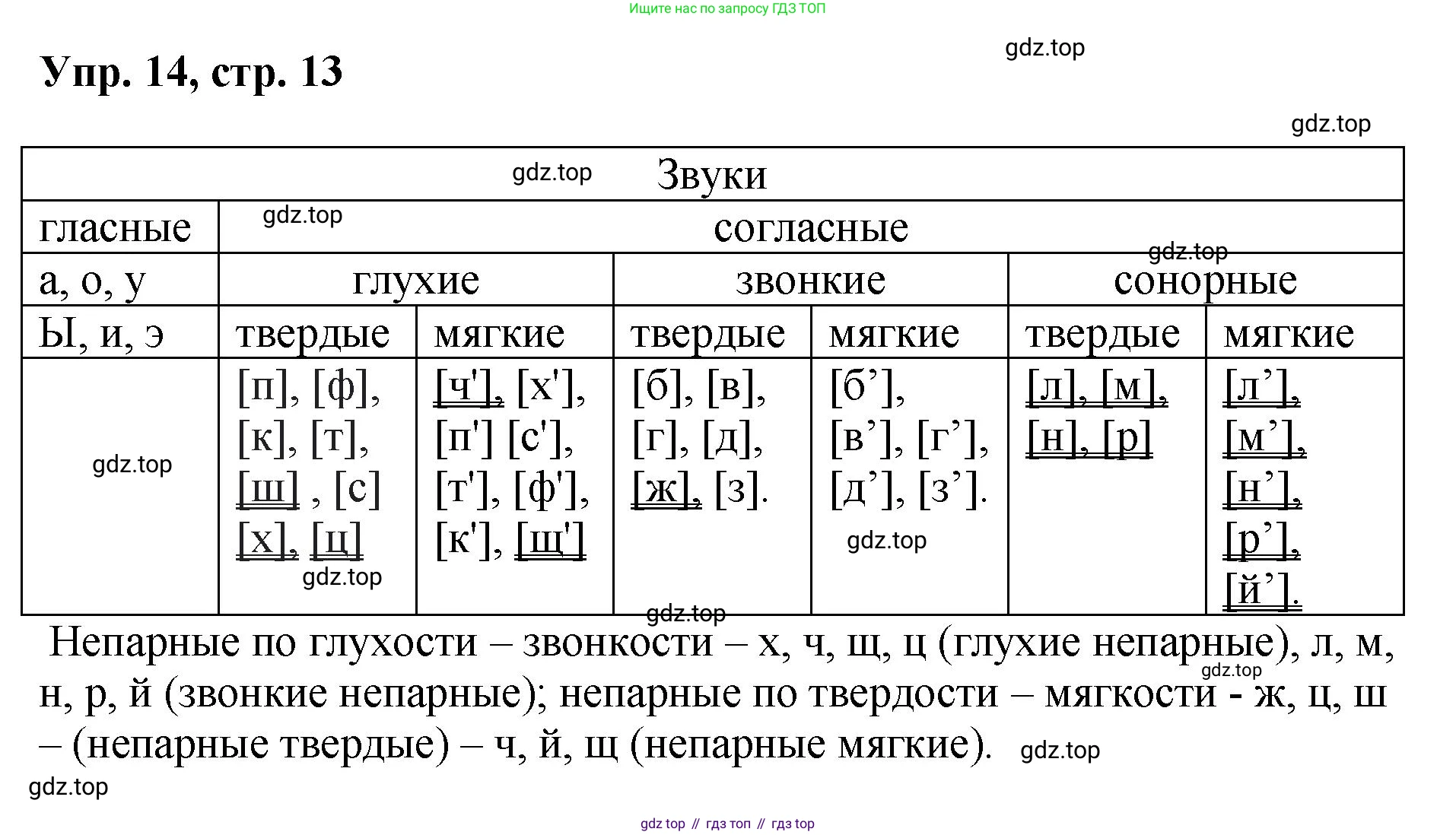 Русский язык, 8 класс Учебник, авторы: Бархударов Степан Григорьевич, Крючков Сергей Ефимович, Максимов Леонард Юрьевич, Чешко Лев Антонович, Николина Наталия Анатольевна, Мишина Клара Ивановна, Текучева Ирина Викторовна, Курцева Зоя Ивановна, Комиссарова Людмила Юрьевна, издательство Просвещение, Москва, 2023, зелёного цвета, страница 13, номер 14, Решение 1 (2023-2027)