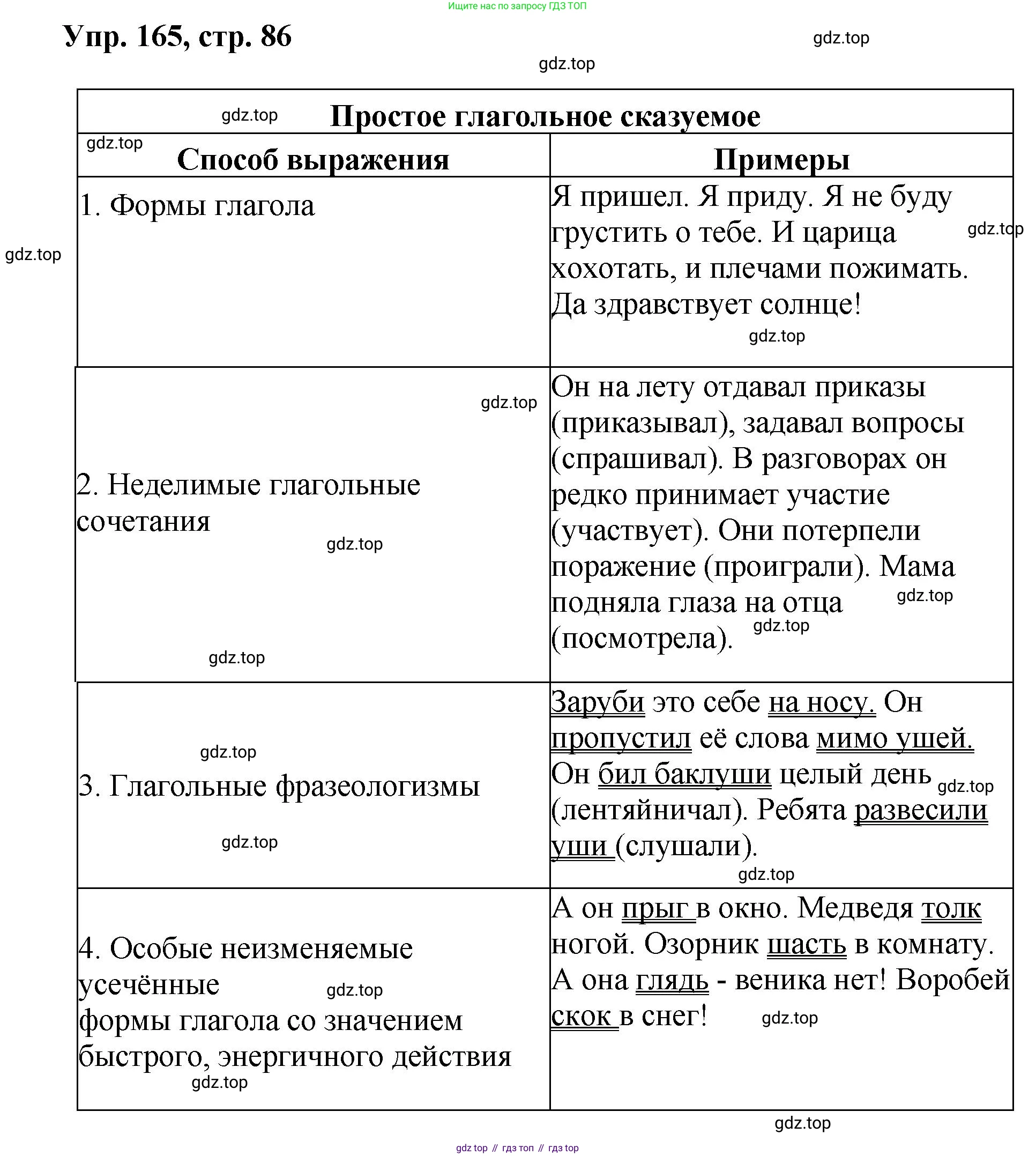 Русский язык, 8 класс Учебник, авторы: Бархударов Степан Григорьевич, Крючков Сергей Ефимович, Максимов Леонард Юрьевич, Чешко Лев Антонович, Николина Наталия Анатольевна, Мишина Клара Ивановна, Текучева Ирина Викторовна, Курцева Зоя Ивановна, Комиссарова Людмила Юрьевна, издательство Просвещение, Москва, 2023, зелёного цвета, страница 86, номер 165, Решение 1 (2023-2027)