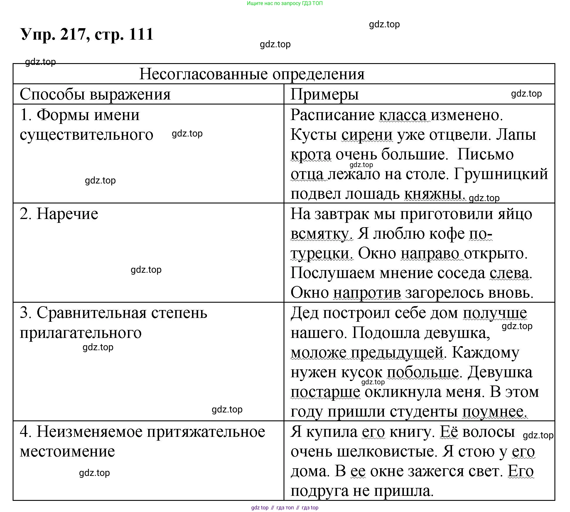 Русский язык, 8 класс Учебник, авторы: Бархударов Степан Григорьевич, Крючков Сергей Ефимович, Максимов Леонард Юрьевич, Чешко Лев Антонович, Николина Наталия Анатольевна, Мишина Клара Ивановна, Текучева Ирина Викторовна, Курцева Зоя Ивановна, Комиссарова Людмила Юрьевна, издательство Просвещение, Москва, 2023, зелёного цвета, страница 111, номер 217, Решение 1 (2023-2027)