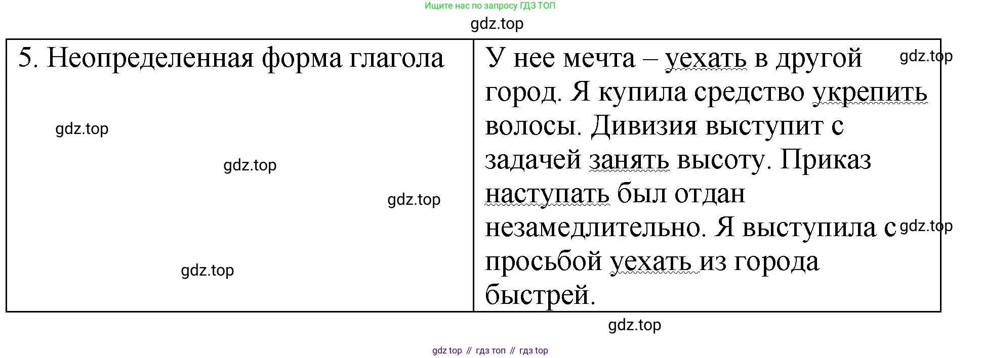 Русский язык, 8 класс Учебник, авторы: Бархударов Степан Григорьевич, Крючков Сергей Ефимович, Максимов Леонард Юрьевич, Чешко Лев Антонович, Николина Наталия Анатольевна, Мишина Клара Ивановна, Текучева Ирина Викторовна, Курцева Зоя Ивановна, Комиссарова Людмила Юрьевна, издательство Просвещение, Москва, 2023, зелёного цвета, страница 111, номер 217, Решение 1 (2023-2027) (продолжение 2)