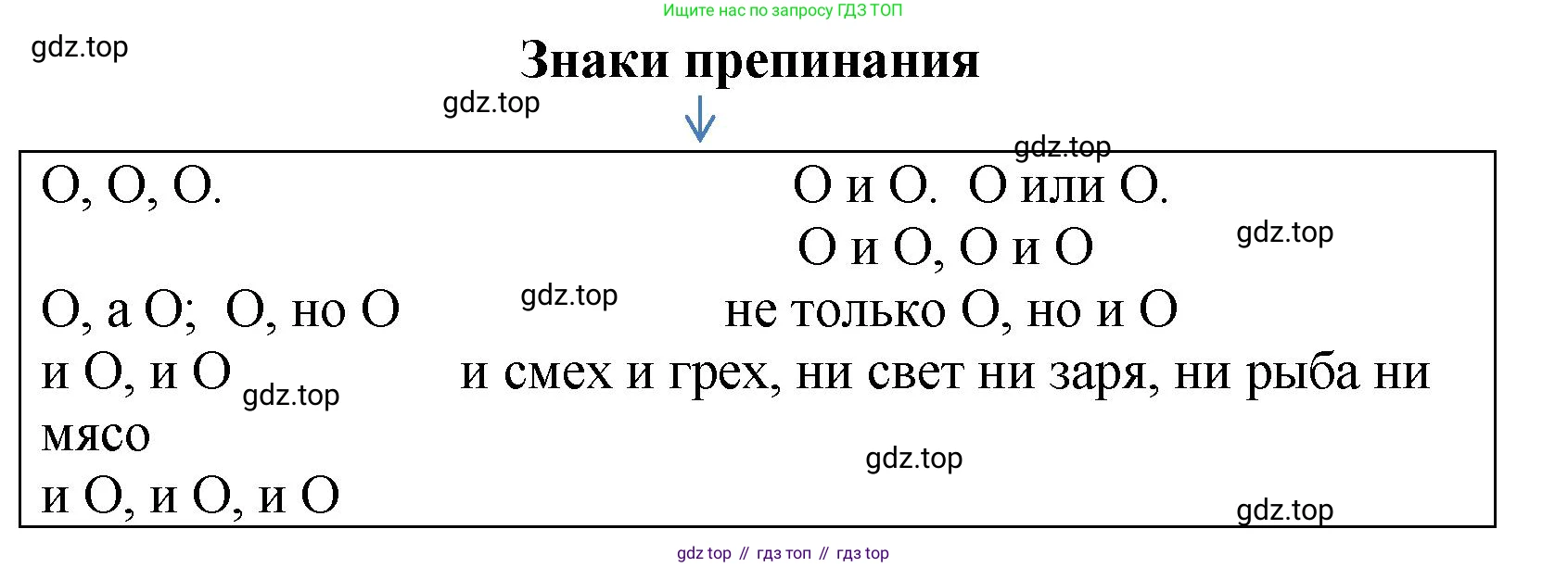 Русский язык, 8 класс Учебник, авторы: Бархударов Степан Григорьевич, Крючков Сергей Ефимович, Максимов Леонард Юрьевич, Чешко Лев Антонович, Николина Наталия Анатольевна, Мишина Клара Ивановна, Текучева Ирина Викторовна, Курцева Зоя Ивановна, Комиссарова Людмила Юрьевна, издательство Просвещение, Москва, 2023, зелёного цвета, страница 166, номер 330, Решение 1 (2023-2027) (продолжение 2)