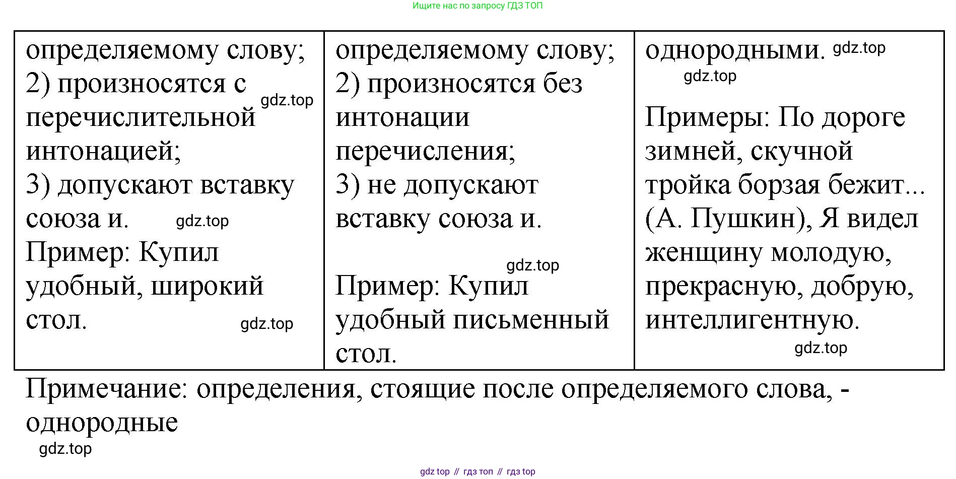 Русский язык, 8 класс Учебник, авторы: Бархударов Степан Григорьевич, Крючков Сергей Ефимович, Максимов Леонард Юрьевич, Чешко Лев Антонович, Николина Наталия Анатольевна, Мишина Клара Ивановна, Текучева Ирина Викторовна, Курцева Зоя Ивановна, Комиссарова Людмила Юрьевна, издательство Просвещение, Москва, 2023, зелёного цвета, страница 167, номер 335, Решение 1 (2023-2027) (продолжение 2)