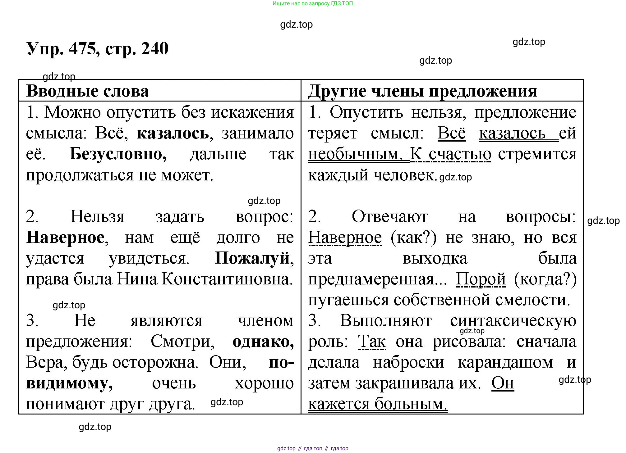 Русский язык, 8 класс Учебник, авторы: Бархударов Степан Григорьевич, Крючков Сергей Ефимович, Максимов Леонард Юрьевич, Чешко Лев Антонович, Николина Наталия Анатольевна, Мишина Клара Ивановна, Текучева Ирина Викторовна, Курцева Зоя Ивановна, Комиссарова Людмила Юрьевна, издательство Просвещение, Москва, 2023, зелёного цвета, страница 240, номер 475, Решение 1 (2023-2027)