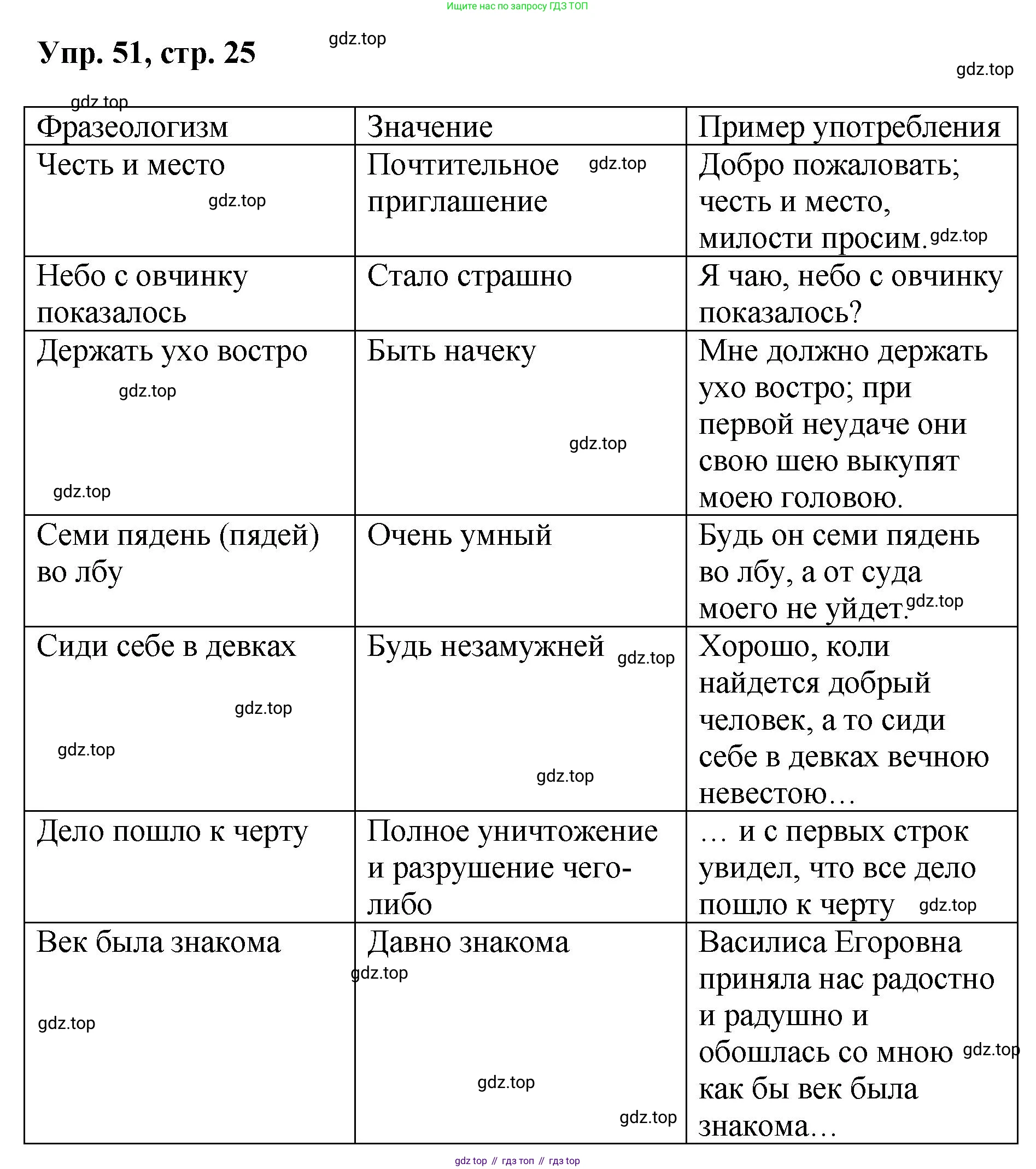 Русский язык, 8 класс Учебник, авторы: Бархударов Степан Григорьевич, Крючков Сергей Ефимович, Максимов Леонард Юрьевич, Чешко Лев Антонович, Николина Наталия Анатольевна, Мишина Клара Ивановна, Текучева Ирина Викторовна, Курцева Зоя Ивановна, Комиссарова Людмила Юрьевна, издательство Просвещение, Москва, 2023, зелёного цвета, страница 25, номер 51, Решение 1 (2023-2027)