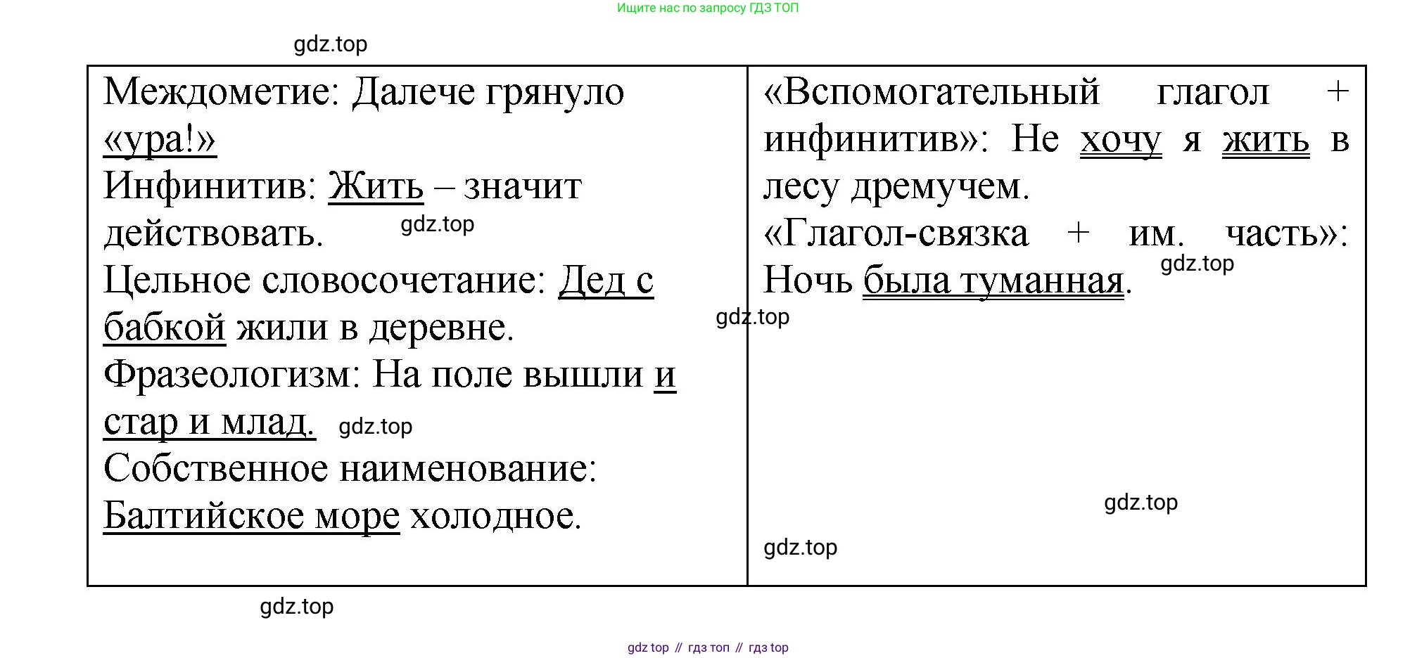 Русский язык, 8 класс Учебник, авторы: Бархударов Степан Григорьевич, Крючков Сергей Ефимович, Максимов Леонард Юрьевич, Чешко Лев Антонович, Николина Наталия Анатольевна, Мишина Клара Ивановна, Текучева Ирина Викторовна, Курцева Зоя Ивановна, Комиссарова Людмила Юрьевна, издательство Просвещение, Москва, 2023, зелёного цвета, страница 258, номер 510, Решение 1 (2023-2027) (продолжение 2)