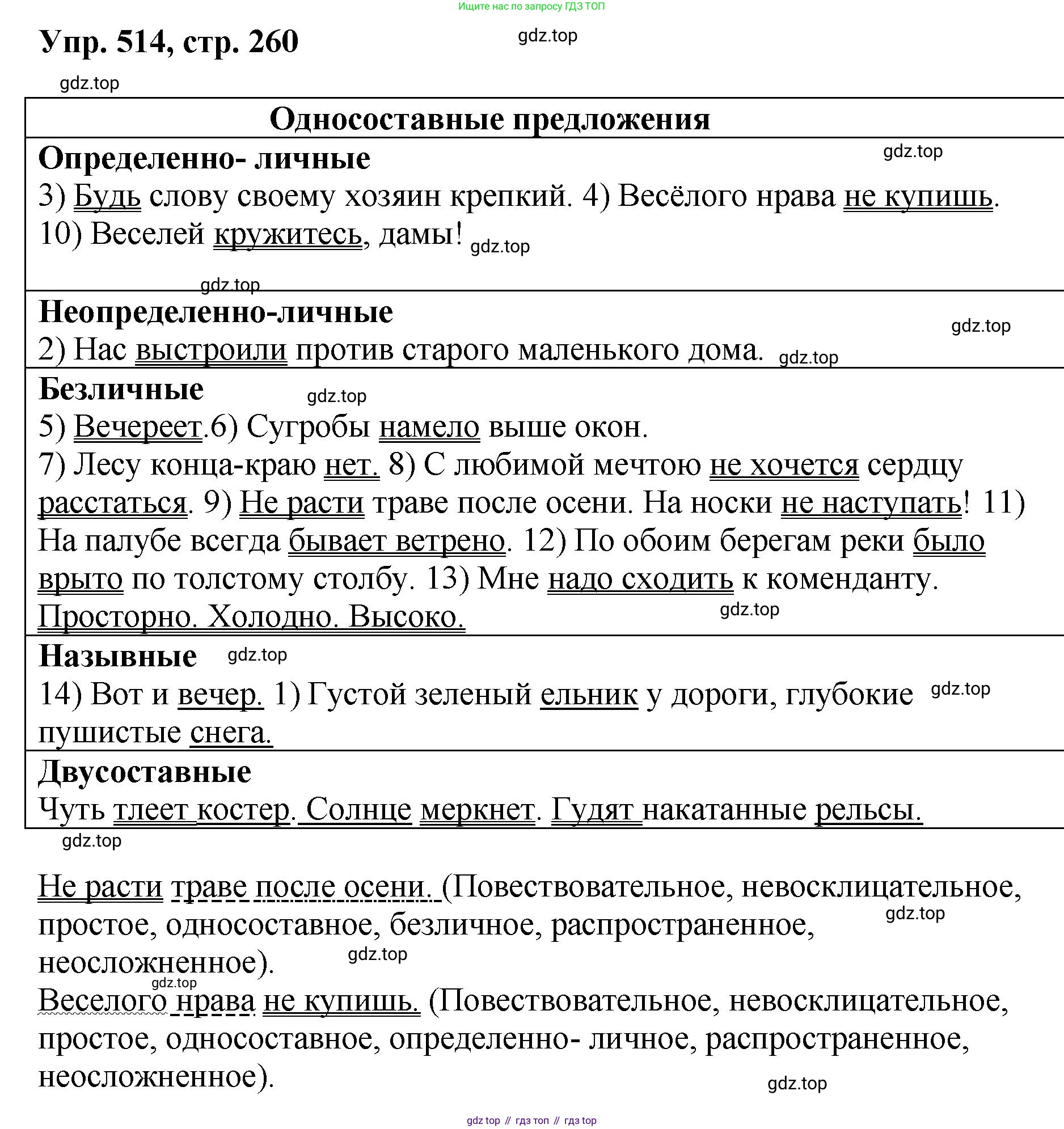 Русский язык, 8 класс Учебник, авторы: Бархударов Степан Григорьевич, Крючков Сергей Ефимович, Максимов Леонард Юрьевич, Чешко Лев Антонович, Николина Наталия Анатольевна, Мишина Клара Ивановна, Текучева Ирина Викторовна, Курцева Зоя Ивановна, Комиссарова Людмила Юрьевна, издательство Просвещение, Москва, 2023, зелёного цвета, страница 260, номер 514, Решение 1 (2023-2027)