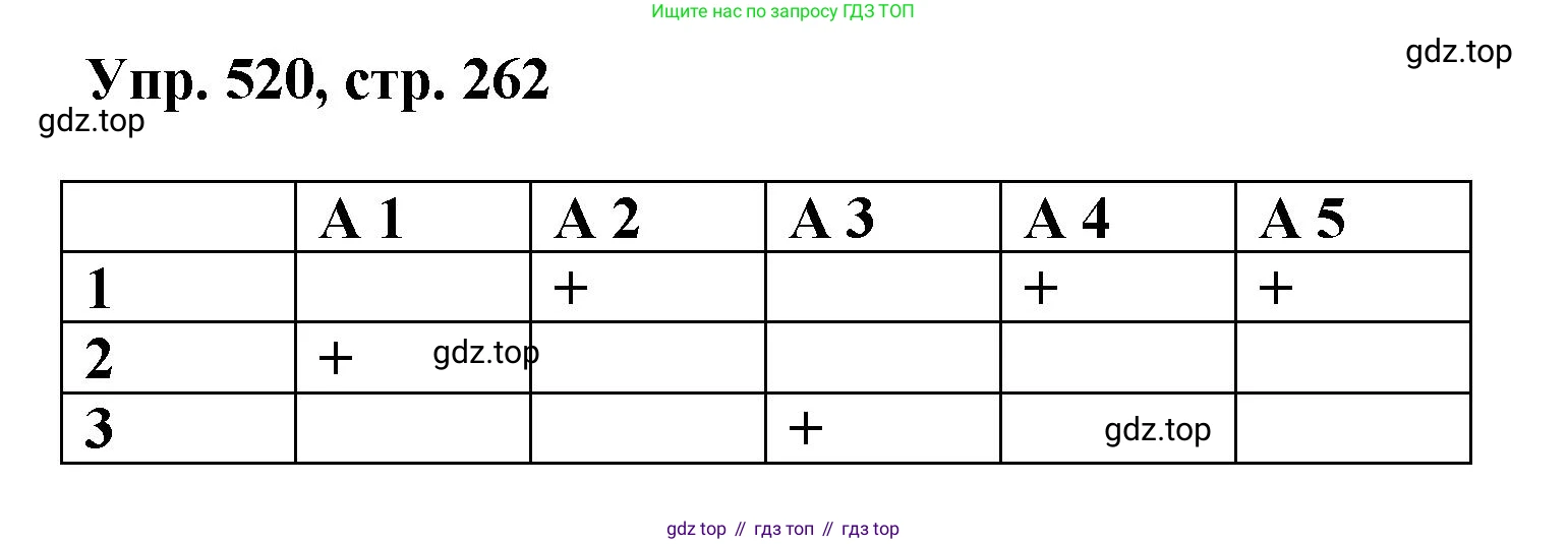 Русский язык, 8 класс Учебник, авторы: Бархударов Степан Григорьевич, Крючков Сергей Ефимович, Максимов Леонард Юрьевич, Чешко Лев Антонович, Николина Наталия Анатольевна, Мишина Клара Ивановна, Текучева Ирина Викторовна, Курцева Зоя Ивановна, Комиссарова Людмила Юрьевна, издательство Просвещение, Москва, 2023, зелёного цвета, страница 262, номер 520, Решение 1 (2023-2027)