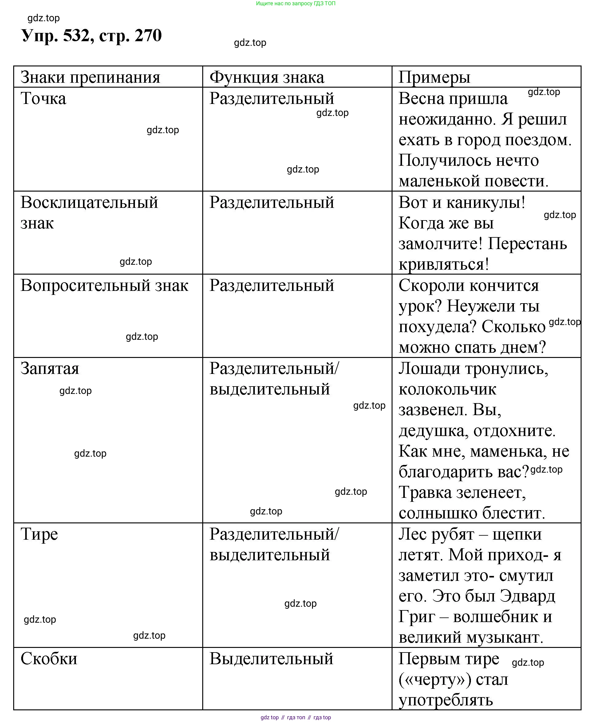 Русский язык, 8 класс Учебник, авторы: Бархударов Степан Григорьевич, Крючков Сергей Ефимович, Максимов Леонард Юрьевич, Чешко Лев Антонович, Николина Наталия Анатольевна, Мишина Клара Ивановна, Текучева Ирина Викторовна, Курцева Зоя Ивановна, Комиссарова Людмила Юрьевна, издательство Просвещение, Москва, 2023, зелёного цвета, страница 270, номер 532, Решение 1 (2023-2027)