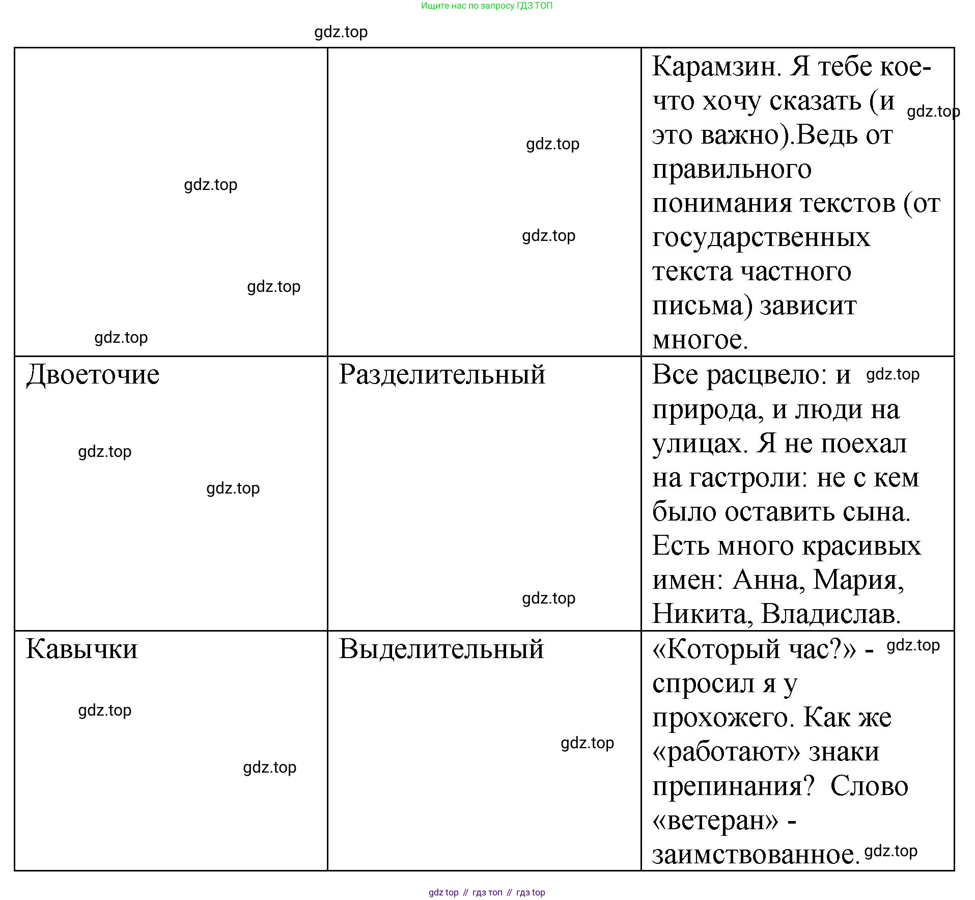 Русский язык, 8 класс Учебник, авторы: Бархударов Степан Григорьевич, Крючков Сергей Ефимович, Максимов Леонард Юрьевич, Чешко Лев Антонович, Николина Наталия Анатольевна, Мишина Клара Ивановна, Текучева Ирина Викторовна, Курцева Зоя Ивановна, Комиссарова Людмила Юрьевна, издательство Просвещение, Москва, 2023, зелёного цвета, страница 270, номер 532, Решение 1 (2023-2027) (продолжение 2)