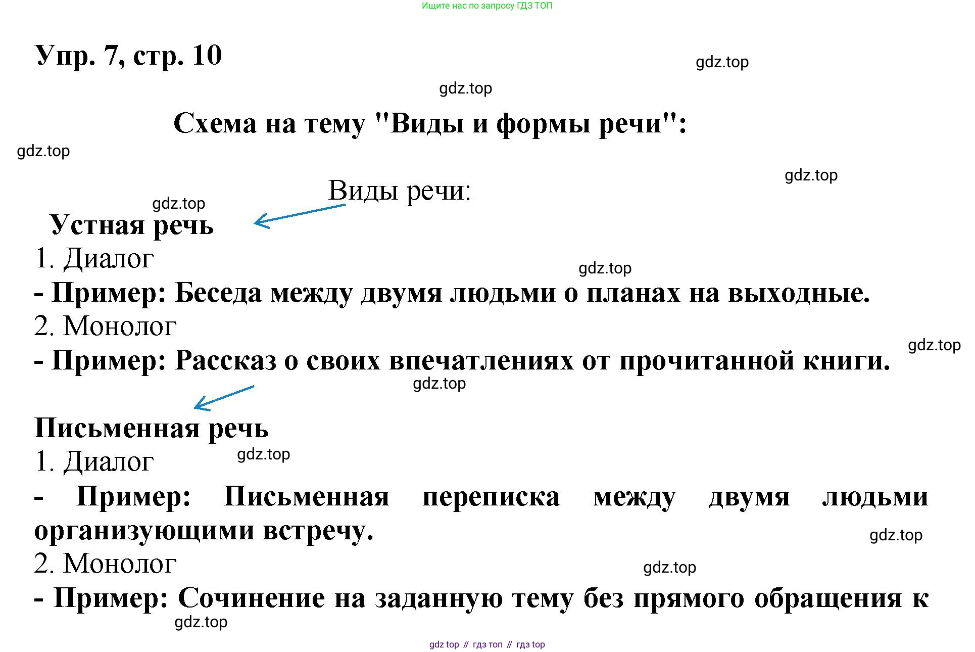 Русский язык, 8 класс Учебник, авторы: Бархударов Степан Григорьевич, Крючков Сергей Ефимович, Максимов Леонард Юрьевич, Чешко Лев Антонович, Николина Наталия Анатольевна, Мишина Клара Ивановна, Текучева Ирина Викторовна, Курцева Зоя Ивановна, Комиссарова Людмила Юрьевна, издательство Просвещение, Москва, 2023, зелёного цвета, страница 10, номер 7, Решение 1 (2023-2027)