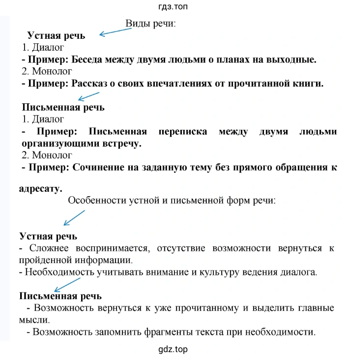 Схема на тему 