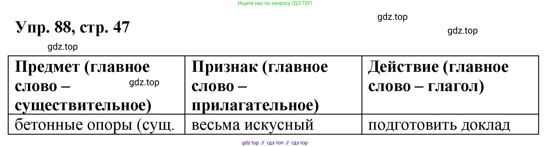 Русский язык, 8 класс Учебник, авторы: Бархударов Степан Григорьевич, Крючков Сергей Ефимович, Максимов Леонард Юрьевич, Чешко Лев Антонович, Николина Наталия Анатольевна, Мишина Клара Ивановна, Текучева Ирина Викторовна, Курцева Зоя Ивановна, Комиссарова Людмила Юрьевна, издательство Просвещение, Москва, 2023, зелёного цвета, страница 47, номер 88, Решение 1 (2023-2027)