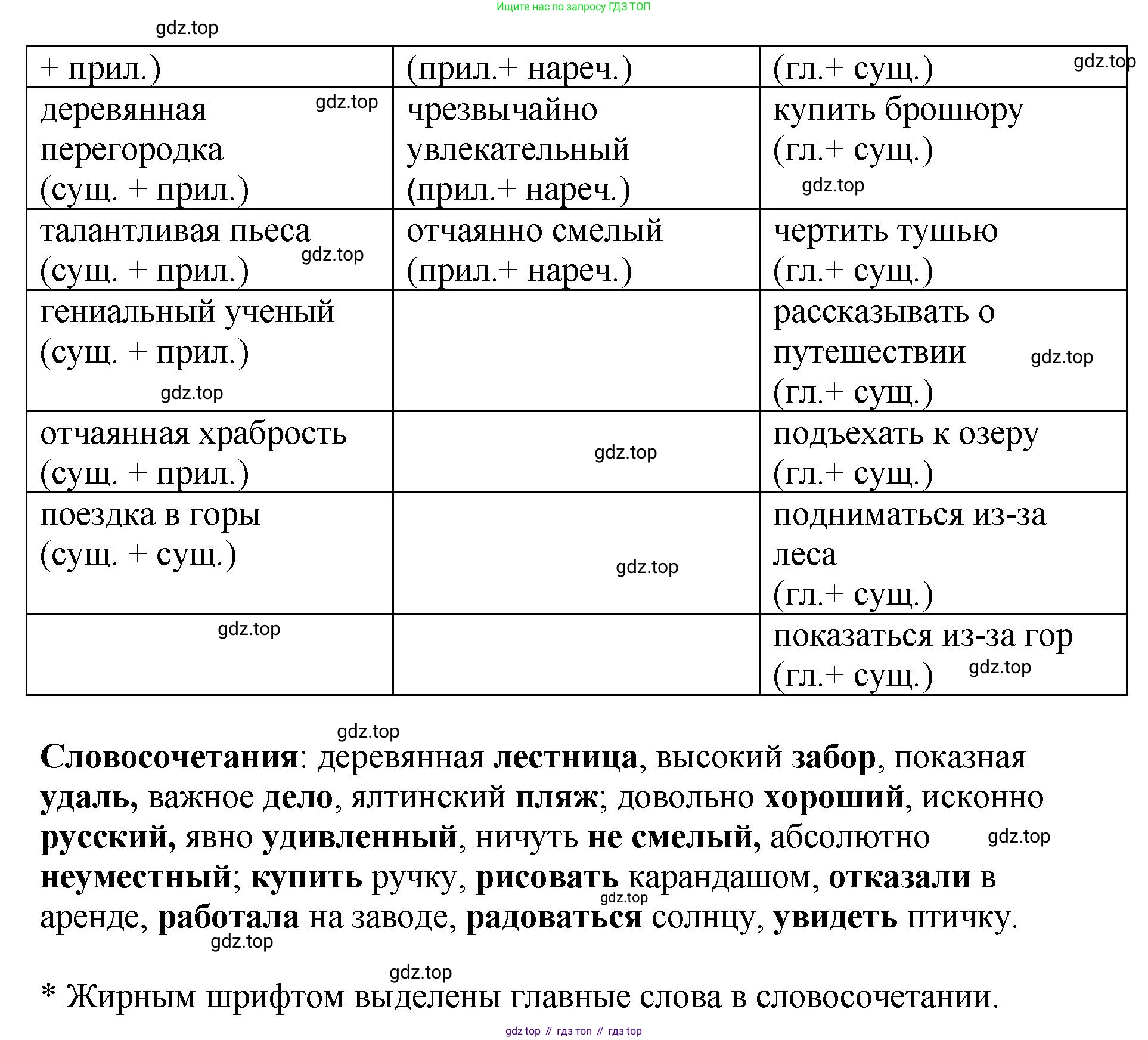 Русский язык, 8 класс Учебник, авторы: Бархударов Степан Григорьевич, Крючков Сергей Ефимович, Максимов Леонард Юрьевич, Чешко Лев Антонович, Николина Наталия Анатольевна, Мишина Клара Ивановна, Текучева Ирина Викторовна, Курцева Зоя Ивановна, Комиссарова Людмила Юрьевна, издательство Просвещение, Москва, 2023, зелёного цвета, страница 47, номер 88, Решение 1 (2023-2027) (продолжение 2)
