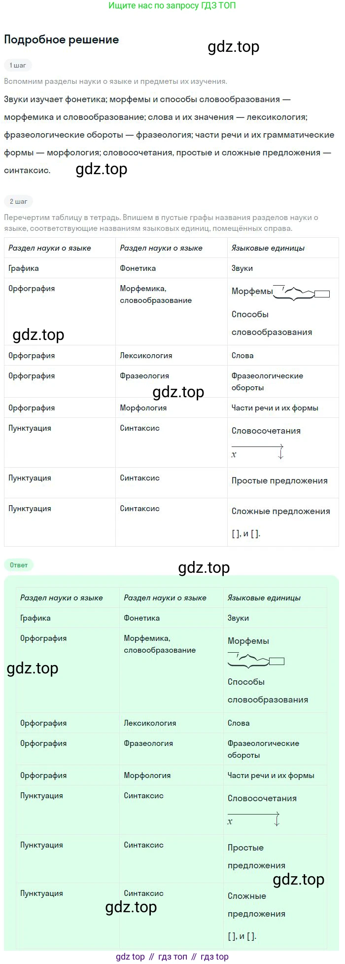 Русский язык, 8 класс Учебник, авторы: Бархударов Степан Григорьевич, Крючков Сергей Ефимович, Максимов Леонард Юрьевич, Чешко Лев Антонович, Николина Наталия Анатольевна, Мишина Клара Ивановна, Текучева Ирина Викторовна, Курцева Зоя Ивановна, Комиссарова Людмила Юрьевна, издательство Просвещение, Москва, 2023, зелёного цвета, страница 11, номер 10, Решение 2 (2023-2027)