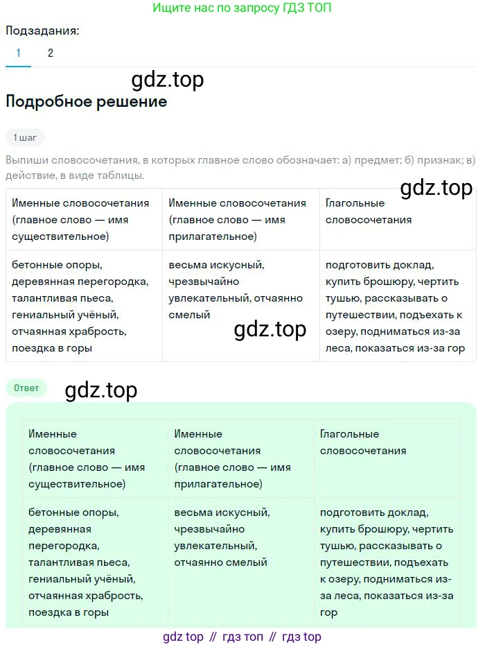 Русский язык, 8 класс Учебник, авторы: Бархударов Степан Григорьевич, Крючков Сергей Ефимович, Максимов Леонард Юрьевич, Чешко Лев Антонович, Николина Наталия Анатольевна, Мишина Клара Ивановна, Текучева Ирина Викторовна, Курцева Зоя Ивановна, Комиссарова Людмила Юрьевна, издательство Просвещение, Москва, 2023, зелёного цвета, страница 47, номер 88, Решение 2 (2023-2027) (продолжение 2)