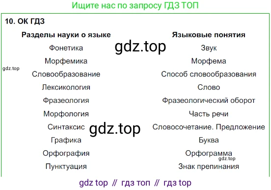 Русский язык, 8 класс Учебник, авторы: Бархударов Степан Григорьевич, Крючков Сергей Ефимович, Максимов Леонард Юрьевич, Чешко Лев Антонович, Николина Наталия Анатольевна, Мишина Клара Ивановна, Текучева Ирина Викторовна, Курцева Зоя Ивановна, Комиссарова Людмила Юрьевна, издательство Просвещение, Москва, 2023, зелёного цвета, страница 11, номер 10, Решение 3 (2023-2027)