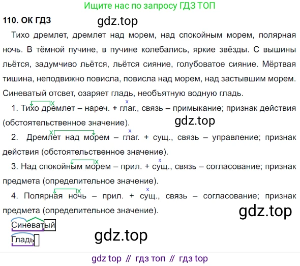 Русский язык, 8 класс Учебник, авторы: Бархударов Степан Григорьевич, Крючков Сергей Ефимович, Максимов Леонард Юрьевич, Чешко Лев Антонович, Николина Наталия Анатольевна, Мишина Клара Ивановна, Текучева Ирина Викторовна, Курцева Зоя Ивановна, Комиссарова Людмила Юрьевна, издательство Просвещение, Москва, 2023, зелёного цвета, страница 57, номер 110, Решение 3 (2023-2027)