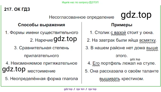 Русский язык, 8 класс Учебник, авторы: Бархударов Степан Григорьевич, Крючков Сергей Ефимович, Максимов Леонард Юрьевич, Чешко Лев Антонович, Николина Наталия Анатольевна, Мишина Клара Ивановна, Текучева Ирина Викторовна, Курцева Зоя Ивановна, Комиссарова Людмила Юрьевна, издательство Просвещение, Москва, 2023, зелёного цвета, страница 111, номер 217, Решение 3 (2023-2027)