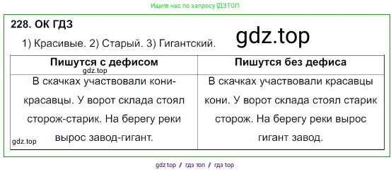 Русский язык, 8 класс Учебник, авторы: Бархударов Степан Григорьевич, Крючков Сергей Ефимович, Максимов Леонард Юрьевич, Чешко Лев Антонович, Николина Наталия Анатольевна, Мишина Клара Ивановна, Текучева Ирина Викторовна, Курцева Зоя Ивановна, Комиссарова Людмила Юрьевна, издательство Просвещение, Москва, 2023, зелёного цвета, страница 116, номер 228, Решение 3 (2023-2027)