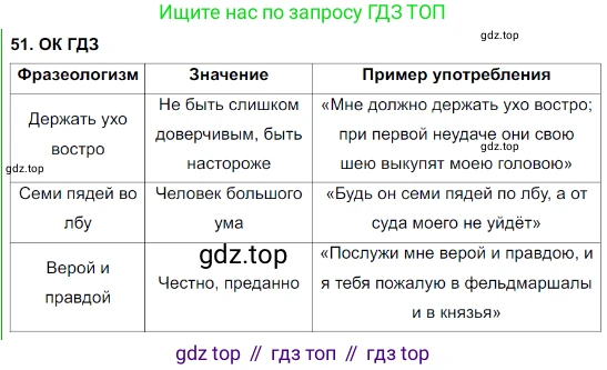 Русский язык, 8 класс Учебник, авторы: Бархударов Степан Григорьевич, Крючков Сергей Ефимович, Максимов Леонард Юрьевич, Чешко Лев Антонович, Николина Наталия Анатольевна, Мишина Клара Ивановна, Текучева Ирина Викторовна, Курцева Зоя Ивановна, Комиссарова Людмила Юрьевна, издательство Просвещение, Москва, 2023, зелёного цвета, страница 25, номер 51, Решение 3 (2023-2027)