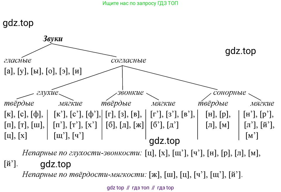 Русский язык, 8 класс Учебник, авторы: Бархударов Степан Григорьевич, Крючков Сергей Ефимович, Максимов Леонард Юрьевич, Чешко Лев Антонович, Николина Наталия Анатольевна, Мишина Клара Ивановна, Текучева Ирина Викторовна, Курцева Зоя Ивановна, Комиссарова Людмила Юрьевна, издательство Просвещение, Москва, 2023, зелёного цвета, страница 13, номер 14, Решение 4