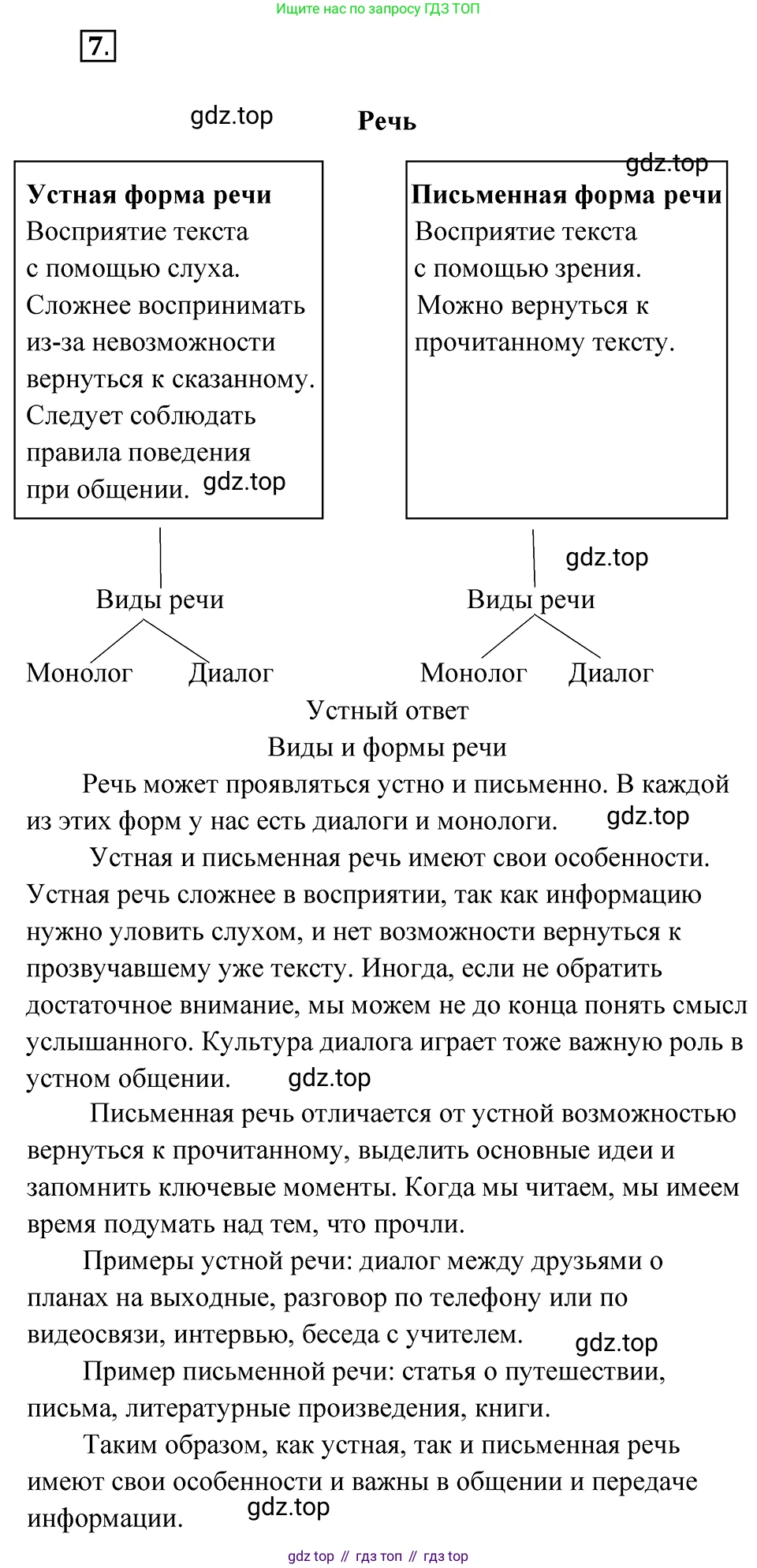 Русский язык, 8 класс Учебник, авторы: Бархударов Степан Григорьевич, Крючков Сергей Ефимович, Максимов Леонард Юрьевич, Чешко Лев Антонович, Николина Наталия Анатольевна, Мишина Клара Ивановна, Текучева Ирина Викторовна, Курцева Зоя Ивановна, Комиссарова Людмила Юрьевна, издательство Просвещение, Москва, 2023, зелёного цвета, страница 10, номер 7, Решение 4