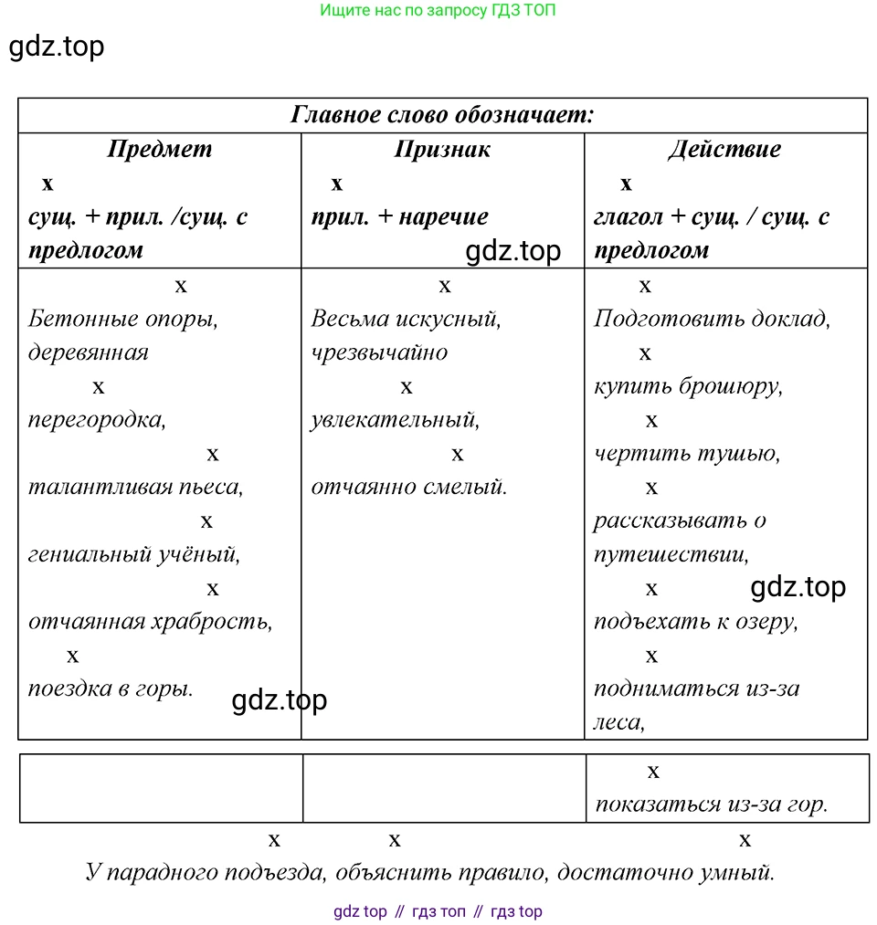 Русский язык, 8 класс Учебник, авторы: Бархударов Степан Григорьевич, Крючков Сергей Ефимович, Максимов Леонард Юрьевич, Чешко Лев Антонович, Николина Наталия Анатольевна, Мишина Клара Ивановна, Текучева Ирина Викторовна, Курцева Зоя Ивановна, Комиссарова Людмила Юрьевна, издательство Просвещение, Москва, 2023, зелёного цвета, страница 47, номер 88, Решение 4