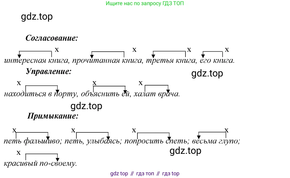 Русский язык, 8 класс Учебник, авторы: Бархударов Степан Григорьевич, Крючков Сергей Ефимович, Максимов Леонард Юрьевич, Чешко Лев Антонович, Николина Наталия Анатольевна, Мишина Клара Ивановна, Текучева Ирина Викторовна, Курцева Зоя Ивановна, Комиссарова Людмила Юрьевна, издательство Просвещение, Москва, 2023, зелёного цвета, страница 52, номер 99, Решение 4