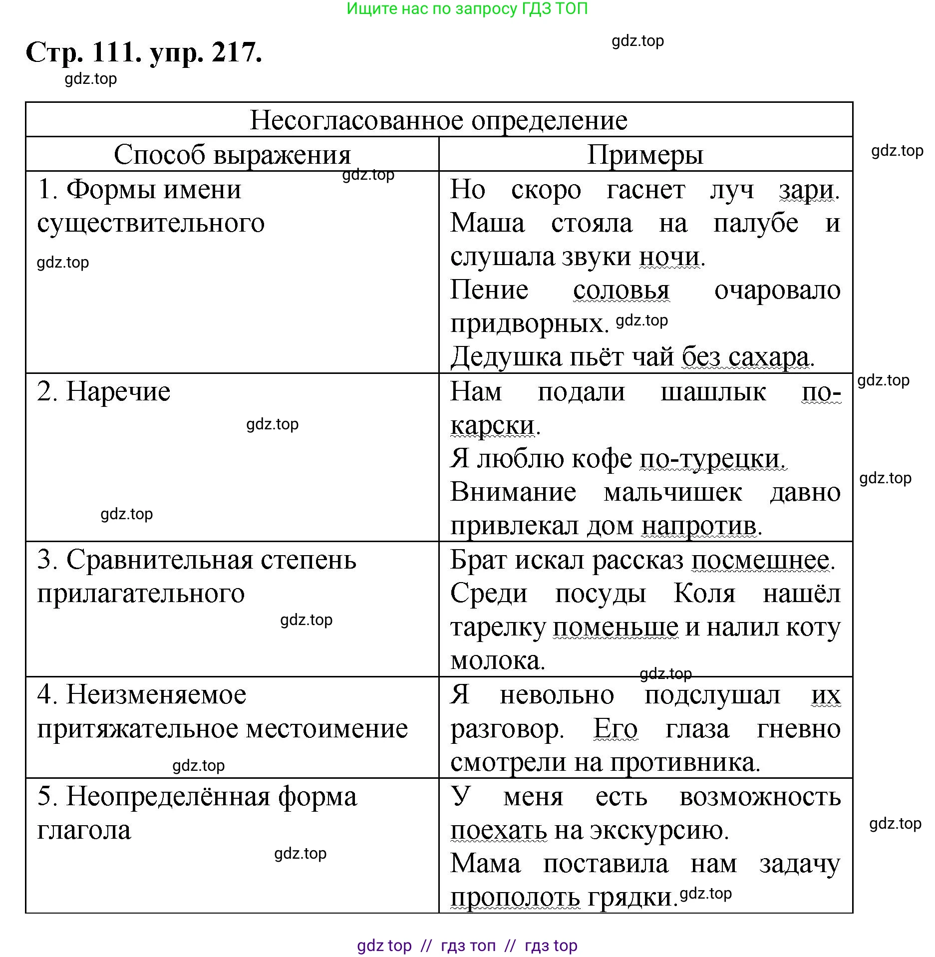 Русский язык, 8 класс Учебник, авторы: Бархударов Степан Григорьевич, Крючков Сергей Ефимович, Максимов Леонард Юрьевич, Чешко Лев Антонович, Николина Наталия Анатольевна, Мишина Клара Ивановна, Текучева Ирина Викторовна, Курцева Зоя Ивановна, Комиссарова Людмила Юрьевна, издательство Просвещение, Москва, 2023, зелёного цвета, страница 111, номер 217, Решение 1 (2024-2027)