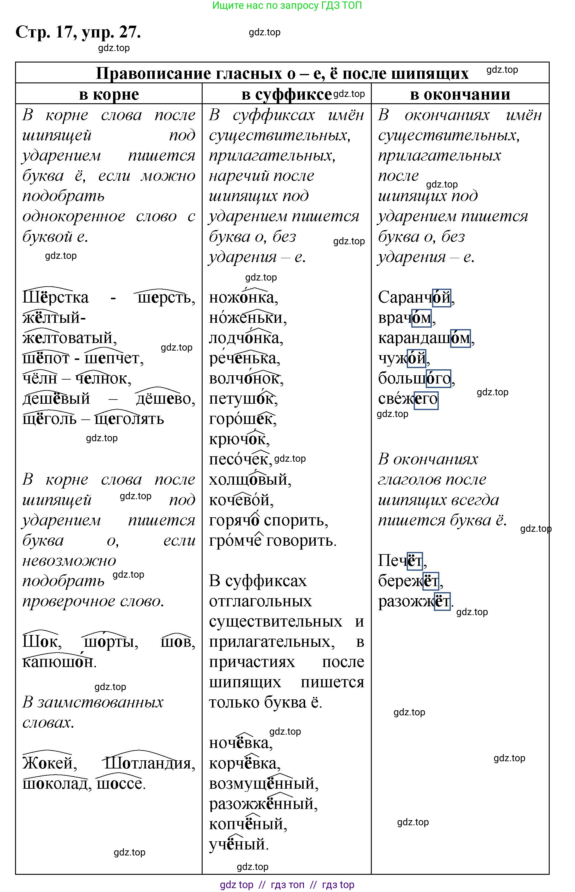Русский язык, 8 класс Учебник, авторы: Бархударов Степан Григорьевич, Крючков Сергей Ефимович, Максимов Леонард Юрьевич, Чешко Лев Антонович, Николина Наталия Анатольевна, Мишина Клара Ивановна, Текучева Ирина Викторовна, Курцева Зоя Ивановна, Комиссарова Людмила Юрьевна, издательство Просвещение, Москва, 2023, зелёного цвета, страница 17, номер 27, Решение 1 (2024-2027)