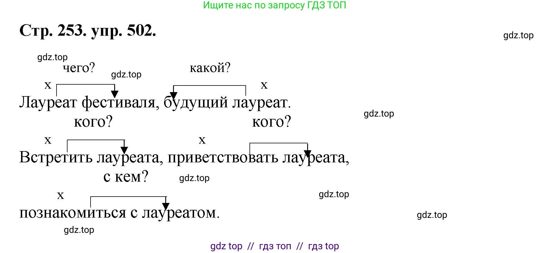 Русский язык, 8 класс Учебник, авторы: Бархударов Степан Григорьевич, Крючков Сергей Ефимович, Максимов Леонард Юрьевич, Чешко Лев Антонович, Николина Наталия Анатольевна, Мишина Клара Ивановна, Текучева Ирина Викторовна, Курцева Зоя Ивановна, Комиссарова Людмила Юрьевна, издательство Просвещение, Москва, 2023, зелёного цвета, страница 253, номер 502, Решение 1 (2024-2027)