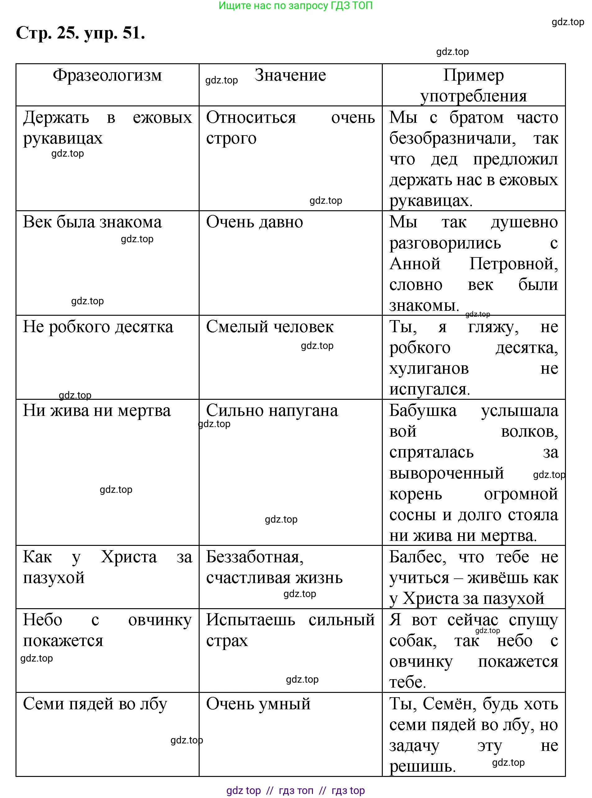 Русский язык, 8 класс Учебник, авторы: Бархударов Степан Григорьевич, Крючков Сергей Ефимович, Максимов Леонард Юрьевич, Чешко Лев Антонович, Николина Наталия Анатольевна, Мишина Клара Ивановна, Текучева Ирина Викторовна, Курцева Зоя Ивановна, Комиссарова Людмила Юрьевна, издательство Просвещение, Москва, 2023, зелёного цвета, страница 25, номер 51, Решение 1 (2024-2027)