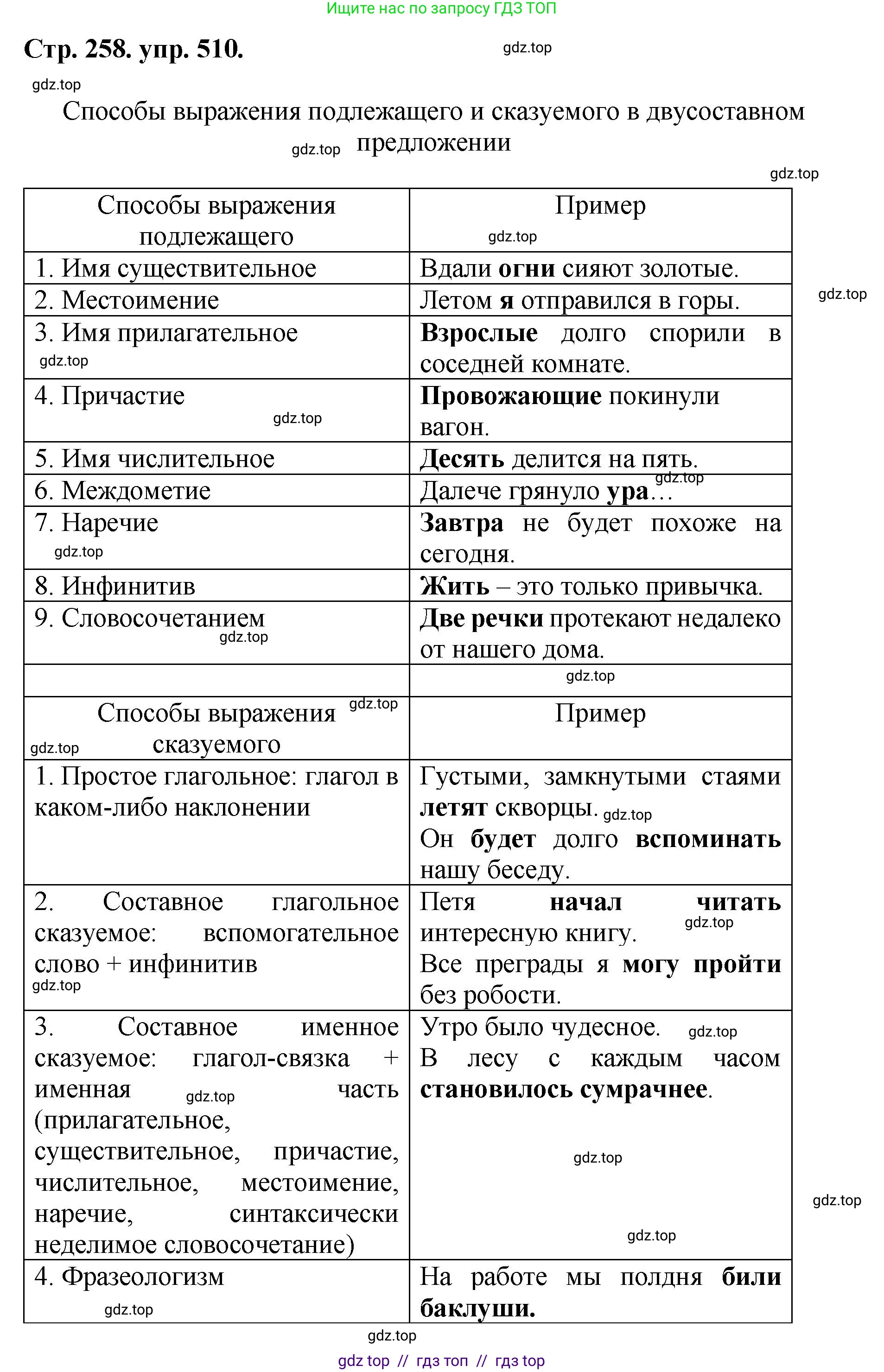 Русский язык, 8 класс Учебник, авторы: Бархударов Степан Григорьевич, Крючков Сергей Ефимович, Максимов Леонард Юрьевич, Чешко Лев Антонович, Николина Наталия Анатольевна, Мишина Клара Ивановна, Текучева Ирина Викторовна, Курцева Зоя Ивановна, Комиссарова Людмила Юрьевна, издательство Просвещение, Москва, 2023, зелёного цвета, страница 258, номер 510, Решение 1 (2024-2027)