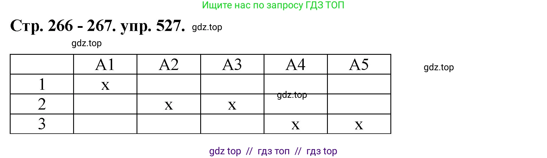 Русский язык, 8 класс Учебник, авторы: Бархударов Степан Григорьевич, Крючков Сергей Ефимович, Максимов Леонард Юрьевич, Чешко Лев Антонович, Николина Наталия Анатольевна, Мишина Клара Ивановна, Текучева Ирина Викторовна, Курцева Зоя Ивановна, Комиссарова Людмила Юрьевна, издательство Просвещение, Москва, 2023, зелёного цвета, страница 266, номер 527, Решение 1 (2024-2027)