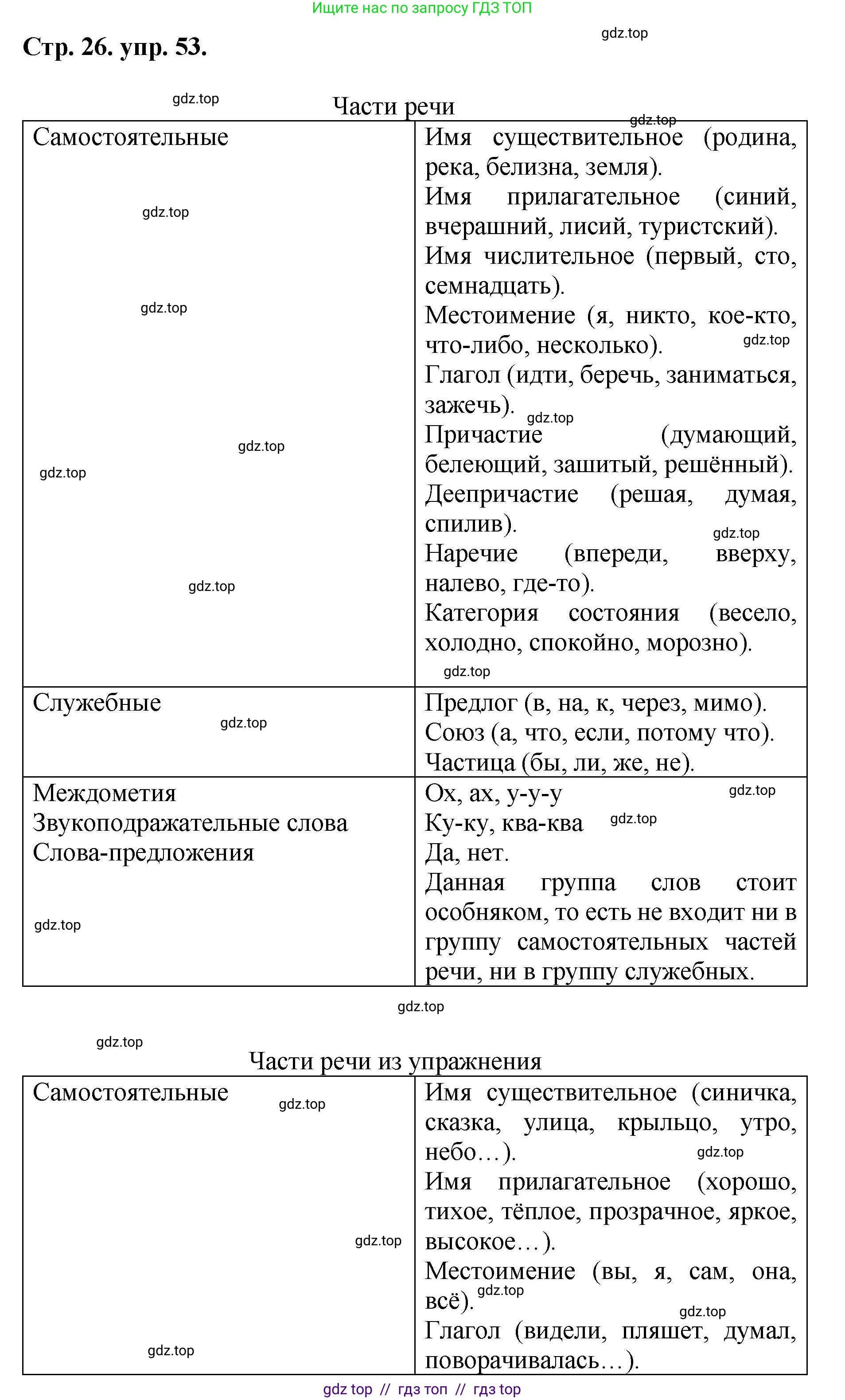 Русский язык, 8 класс Учебник, авторы: Бархударов Степан Григорьевич, Крючков Сергей Ефимович, Максимов Леонард Юрьевич, Чешко Лев Антонович, Николина Наталия Анатольевна, Мишина Клара Ивановна, Текучева Ирина Викторовна, Курцева Зоя Ивановна, Комиссарова Людмила Юрьевна, издательство Просвещение, Москва, 2023, зелёного цвета, страница 26, номер 53, Решение 1 (2024-2027)