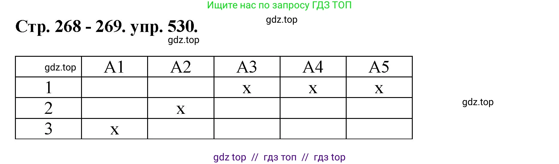 Русский язык, 8 класс Учебник, авторы: Бархударов Степан Григорьевич, Крючков Сергей Ефимович, Максимов Леонард Юрьевич, Чешко Лев Антонович, Николина Наталия Анатольевна, Мишина Клара Ивановна, Текучева Ирина Викторовна, Курцева Зоя Ивановна, Комиссарова Людмила Юрьевна, издательство Просвещение, Москва, 2023, зелёного цвета, страница 268, номер 530, Решение 1 (2024-2027)