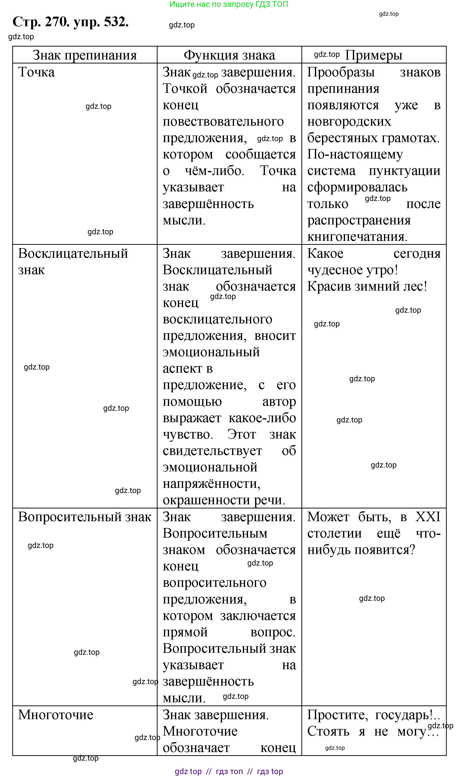 Русский язык, 8 класс Учебник, авторы: Бархударов Степан Григорьевич, Крючков Сергей Ефимович, Максимов Леонард Юрьевич, Чешко Лев Антонович, Николина Наталия Анатольевна, Мишина Клара Ивановна, Текучева Ирина Викторовна, Курцева Зоя Ивановна, Комиссарова Людмила Юрьевна, издательство Просвещение, Москва, 2023, зелёного цвета, страница 270, номер 532, Решение 1 (2024-2027)