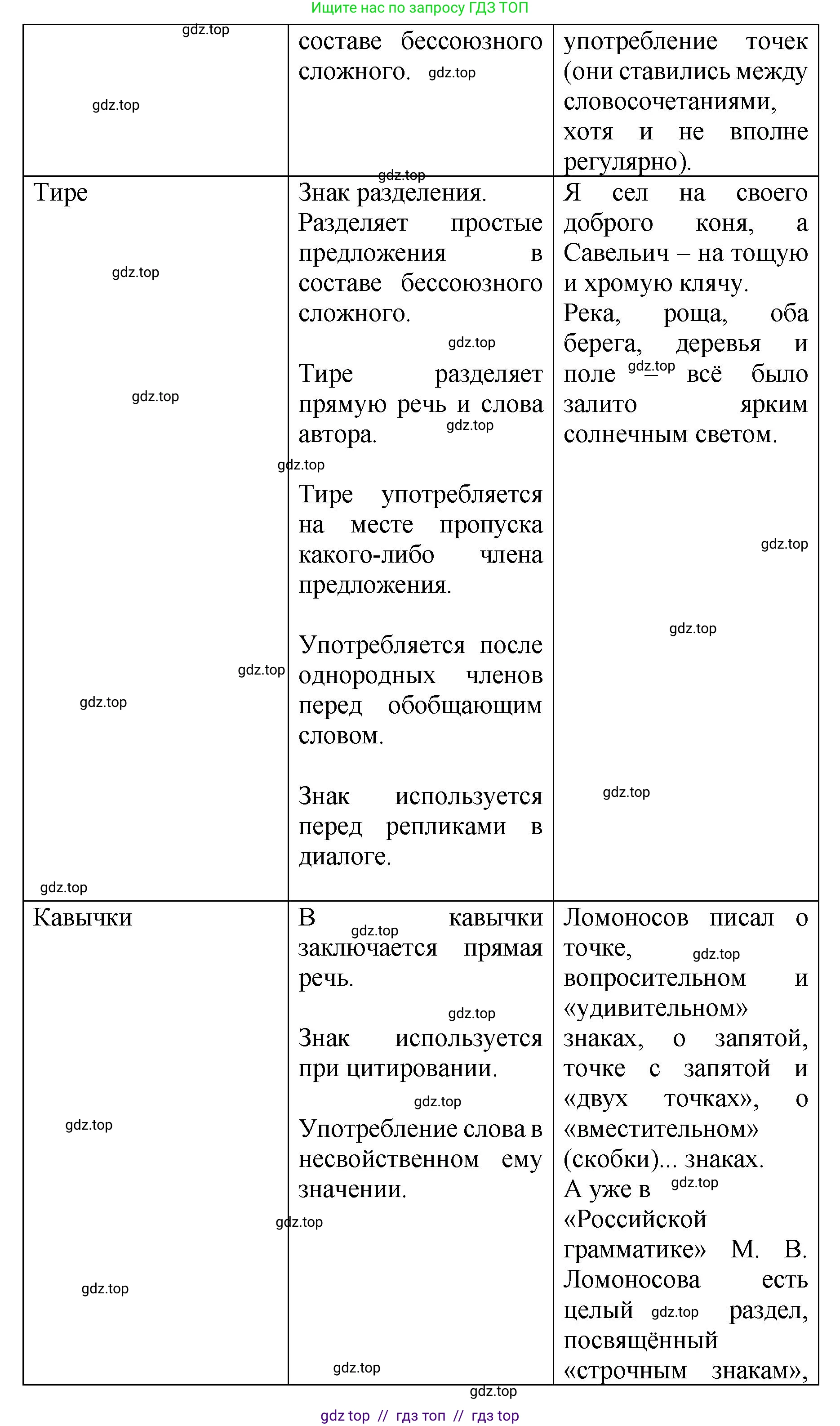 Русский язык, 8 класс Учебник, авторы: Бархударов Степан Григорьевич, Крючков Сергей Ефимович, Максимов Леонард Юрьевич, Чешко Лев Антонович, Николина Наталия Анатольевна, Мишина Клара Ивановна, Текучева Ирина Викторовна, Курцева Зоя Ивановна, Комиссарова Людмила Юрьевна, издательство Просвещение, Москва, 2023, зелёного цвета, страница 270, номер 532, Решение 1 (2024-2027) (продолжение 3)