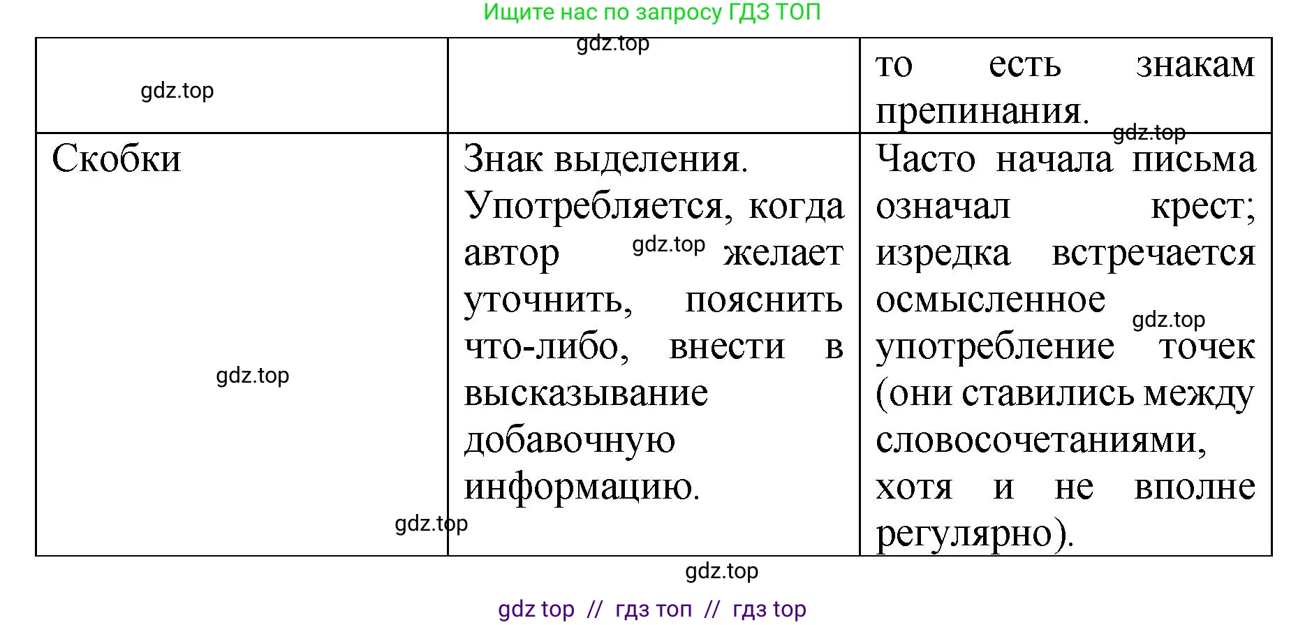 Русский язык, 8 класс Учебник, авторы: Бархударов Степан Григорьевич, Крючков Сергей Ефимович, Максимов Леонард Юрьевич, Чешко Лев Антонович, Николина Наталия Анатольевна, Мишина Клара Ивановна, Текучева Ирина Викторовна, Курцева Зоя Ивановна, Комиссарова Людмила Юрьевна, издательство Просвещение, Москва, 2023, зелёного цвета, страница 270, номер 532, Решение 1 (2024-2027) (продолжение 4)
