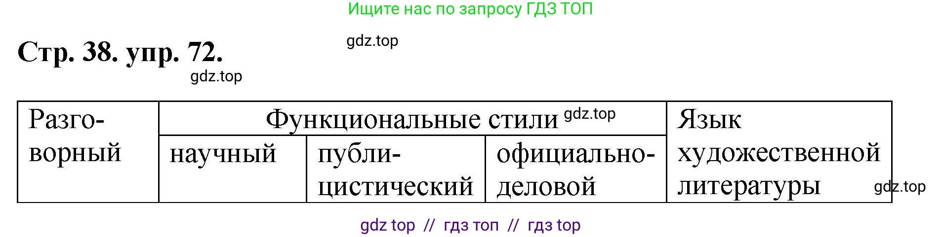 Русский язык, 8 класс Учебник, авторы: Бархударов Степан Григорьевич, Крючков Сергей Ефимович, Максимов Леонард Юрьевич, Чешко Лев Антонович, Николина Наталия Анатольевна, Мишина Клара Ивановна, Текучева Ирина Викторовна, Курцева Зоя Ивановна, Комиссарова Людмила Юрьевна, издательство Просвещение, Москва, 2023, зелёного цвета, страница 38, номер 72, Решение 1 (2024-2027)