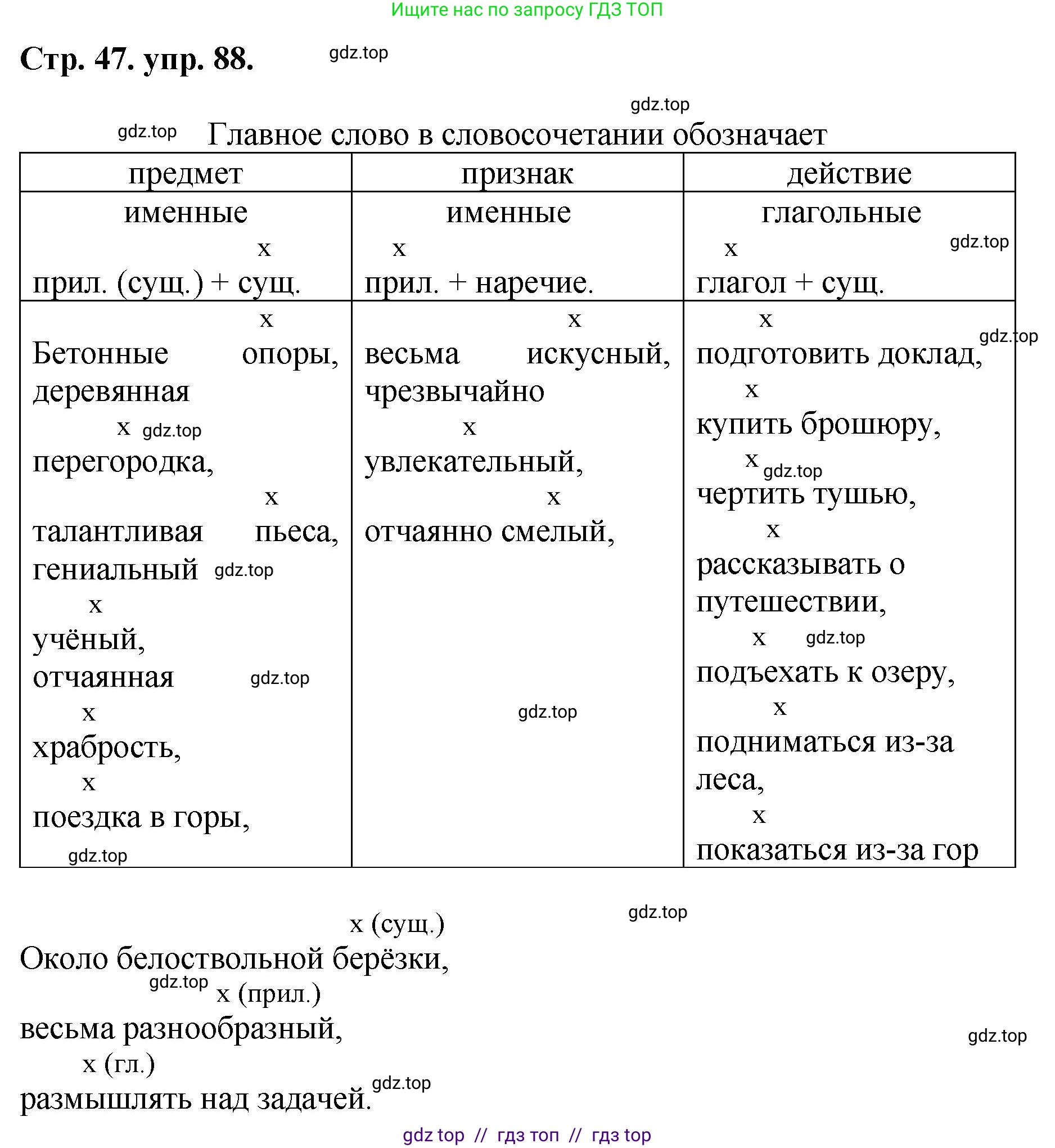 Русский язык, 8 класс Учебник, авторы: Бархударов Степан Григорьевич, Крючков Сергей Ефимович, Максимов Леонард Юрьевич, Чешко Лев Антонович, Николина Наталия Анатольевна, Мишина Клара Ивановна, Текучева Ирина Викторовна, Курцева Зоя Ивановна, Комиссарова Людмила Юрьевна, издательство Просвещение, Москва, 2023, зелёного цвета, страница 47, номер 88, Решение 1 (2024-2027)