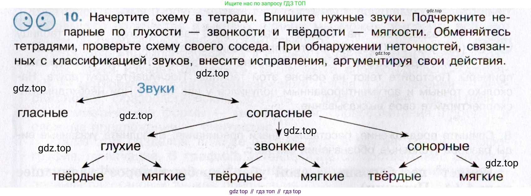 Русский язык, 8 класс Учебник, авторы: Бархударов Степан Григорьевич, Крючков Сергей Ефимович, Максимов Леонард Юрьевич, Чешко Лев Антонович, Николина Наталия Анатольевна, Мишина Клара Ивановна, Текучева Ирина Викторовна, Курцева Зоя Ивановна, Комиссарова Людмила Юрьевна, издательство Просвещение, Москва, 2023, зелёного цвета, страница 11, номер 10, Условие 2019-2022