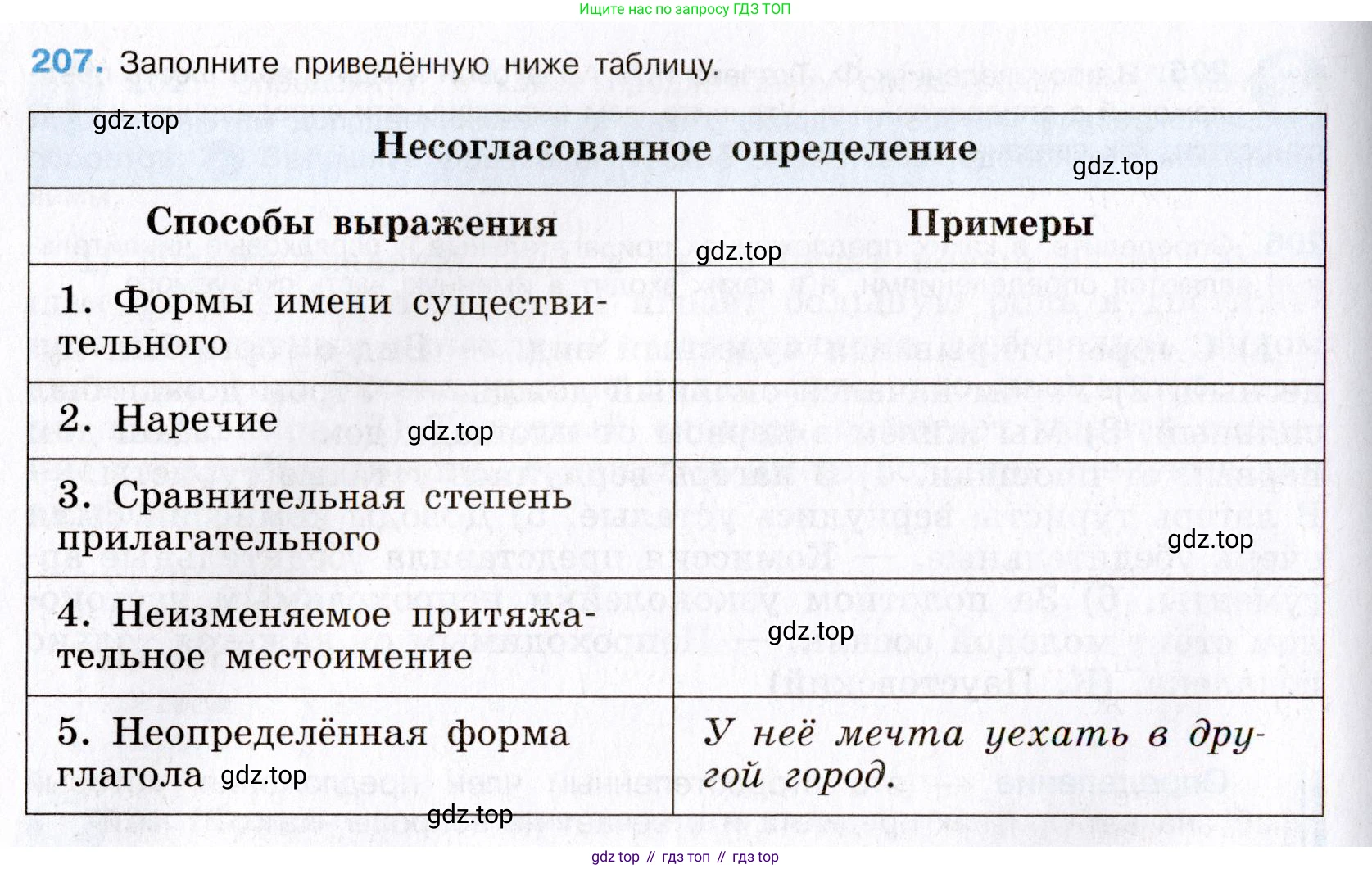 Русский язык, 8 класс Учебник, авторы: Бархударов Степан Григорьевич, Крючков Сергей Ефимович, Максимов Леонард Юрьевич, Чешко Лев Антонович, Николина Наталия Анатольевна, Мишина Клара Ивановна, Текучева Ирина Викторовна, Курцева Зоя Ивановна, Комиссарова Людмила Юрьевна, издательство Просвещение, Москва, 2023, зелёного цвета, страница 107, номер 207, Условие 2019-2022