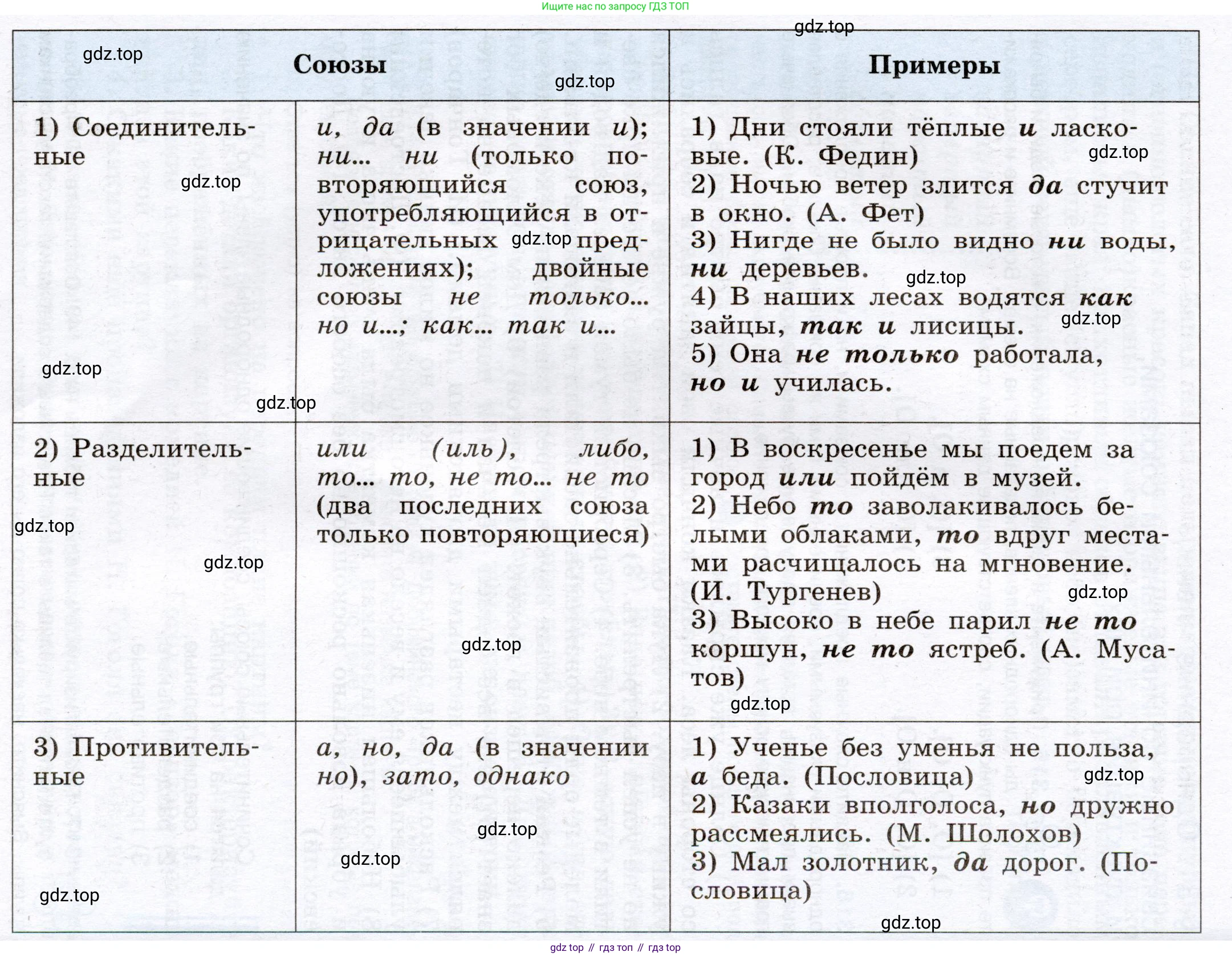 Русский язык, 8 класс Учебник, авторы: Бархударов Степан Григорьевич, Крючков Сергей Ефимович, Максимов Леонард Юрьевич, Чешко Лев Антонович, Николина Наталия Анатольевна, Мишина Клара Ивановна, Текучева Ирина Викторовна, Курцева Зоя Ивановна, Комиссарова Людмила Юрьевна, издательство Просвещение, Москва, 2023, зелёного цвета, страница 158, номер 317, Условие 2019-2022 (продолжение 2)
